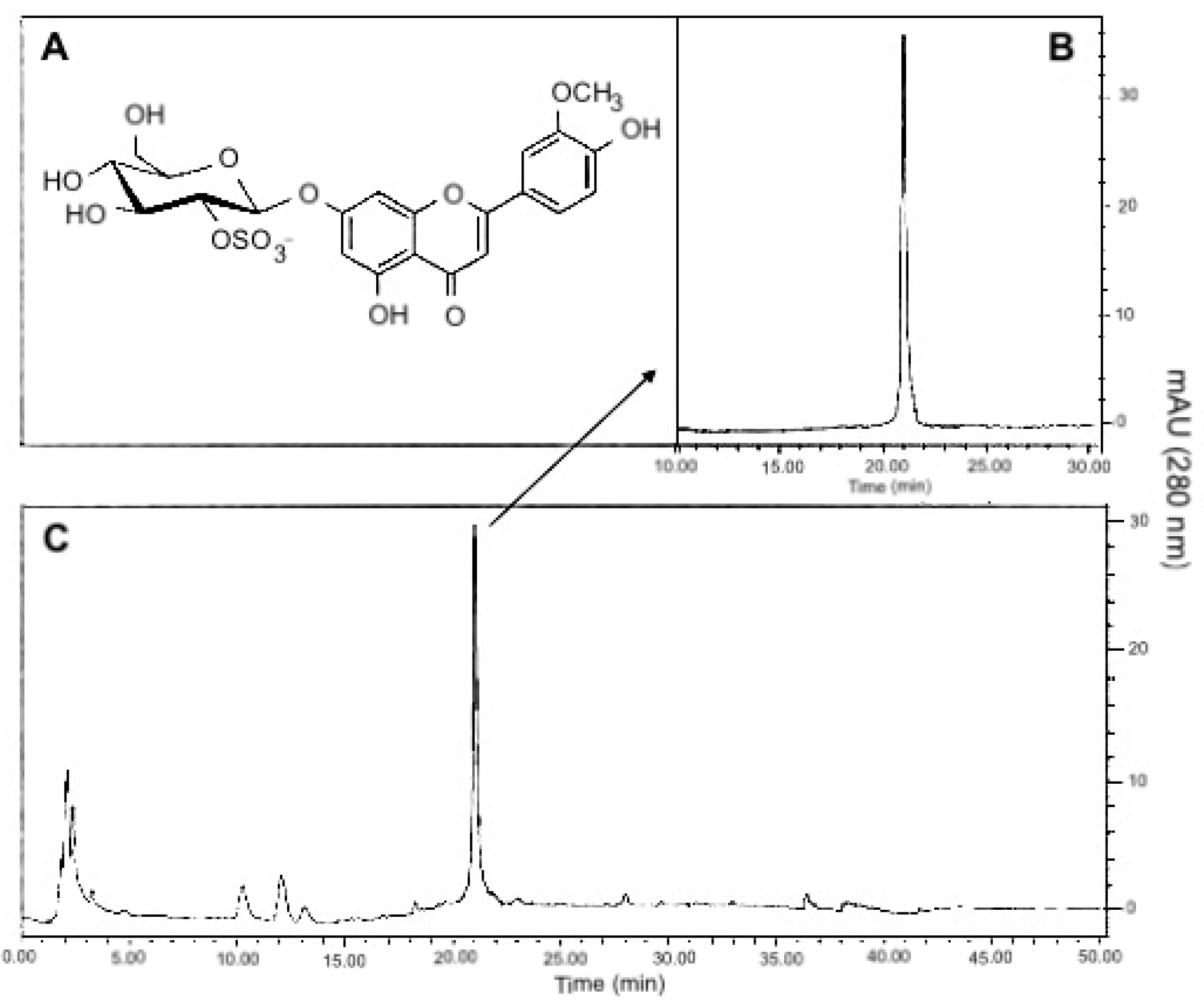 Marinedrugs 18 00566 g001 Marinedrugs 18 00566 g001