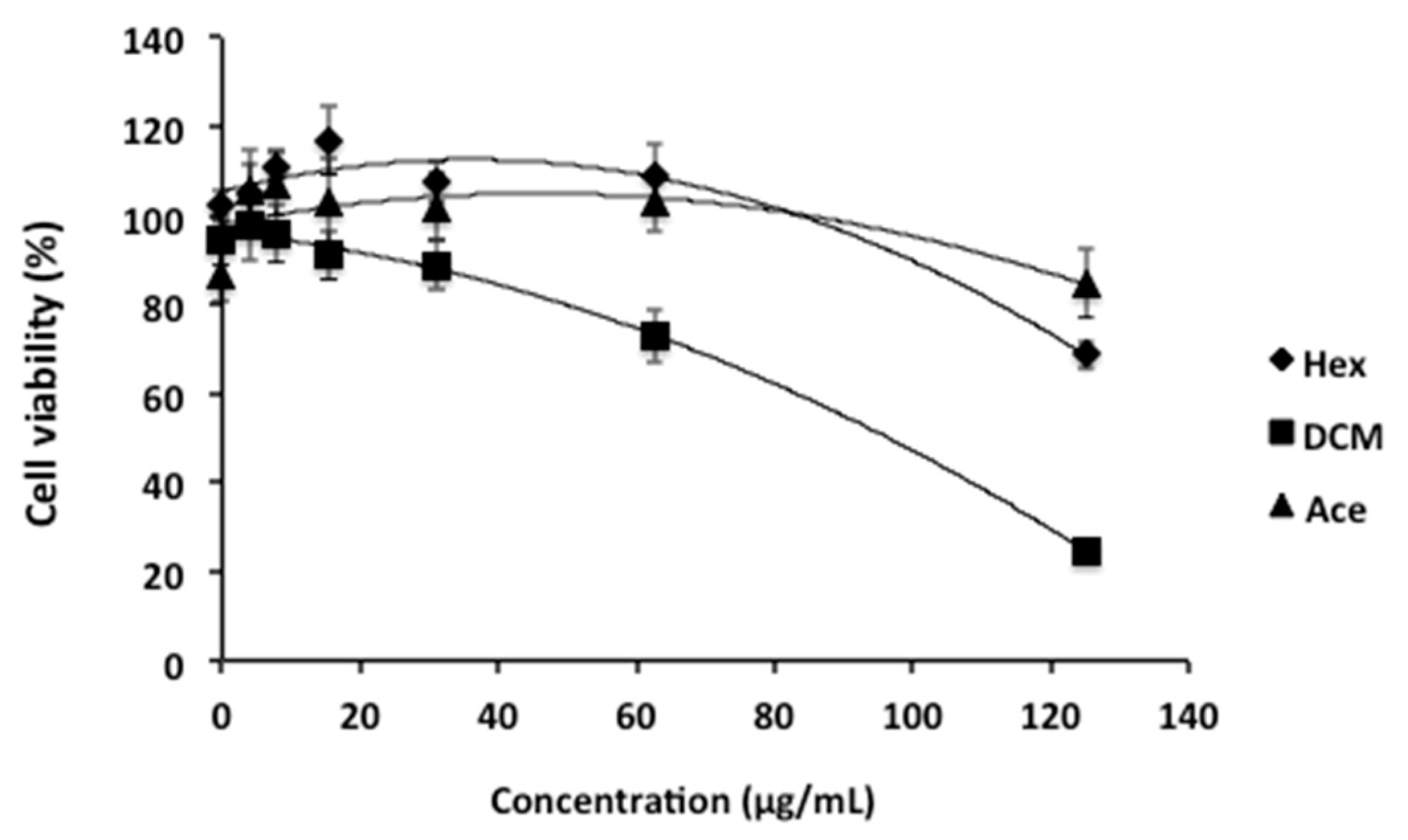 Marinedrugs 18 00567 g001