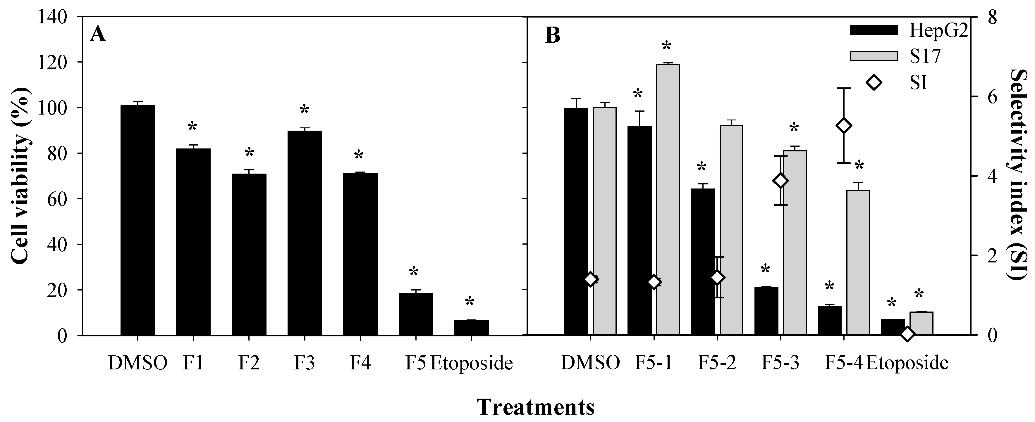 Marinedrugs 18 00567 g002