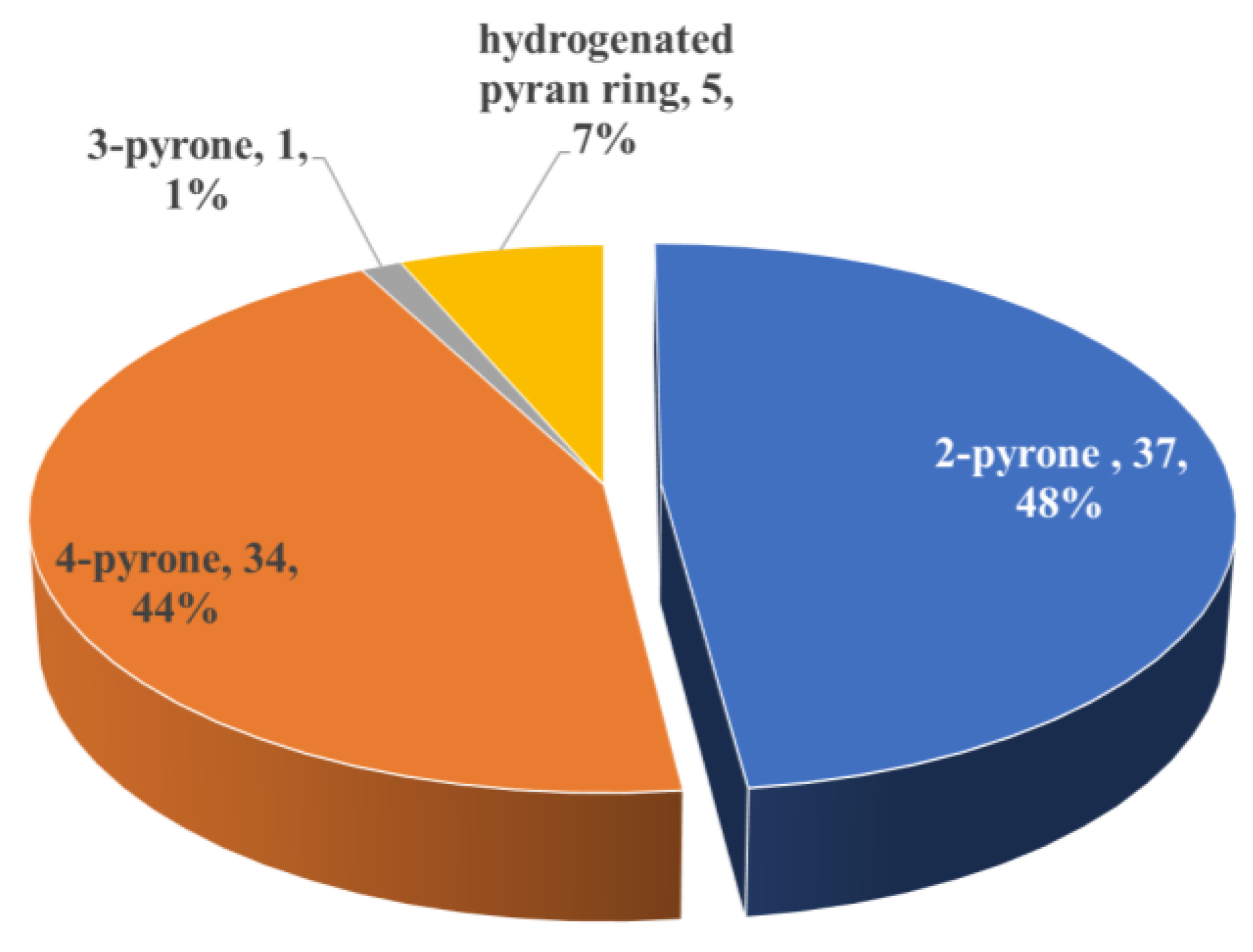 Marinedrugs 18 00569 g006 Marinedrugs 18 00569 g006