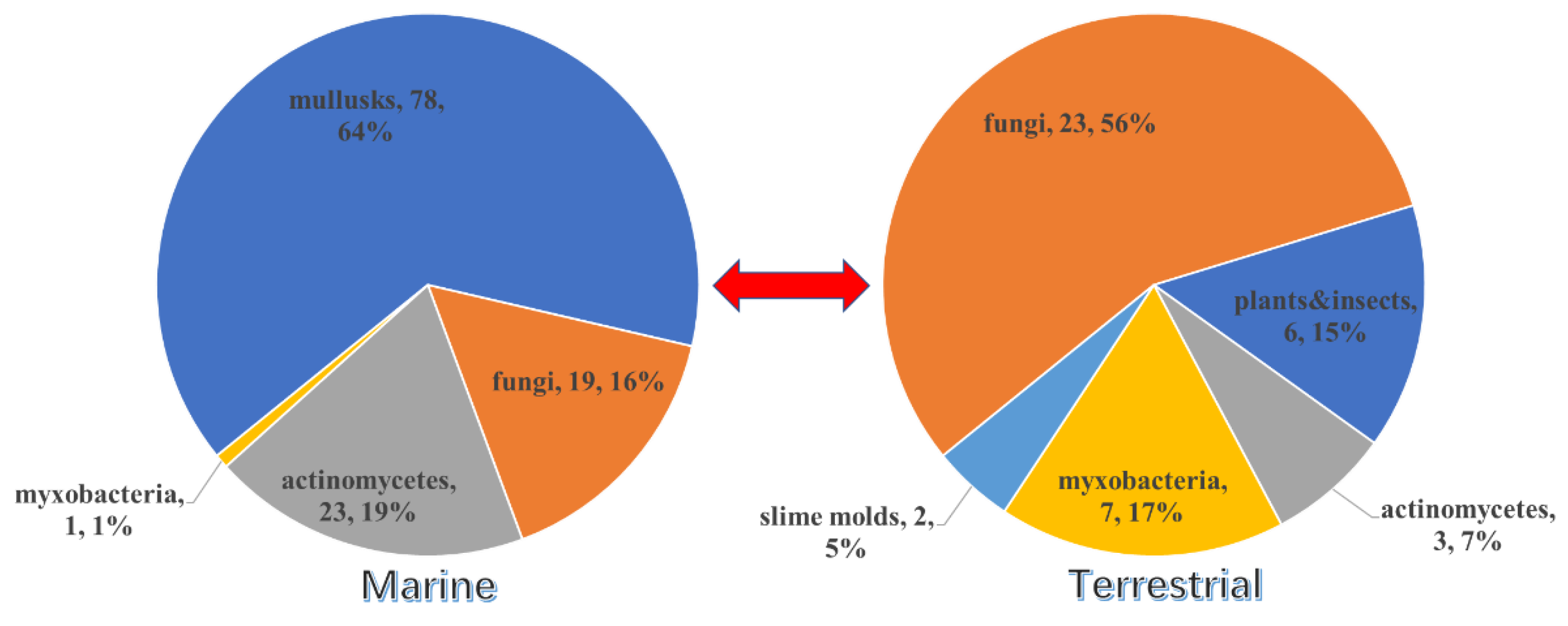 Marinedrugs 18 00569 g021 Marinedrugs 18 00569 g021