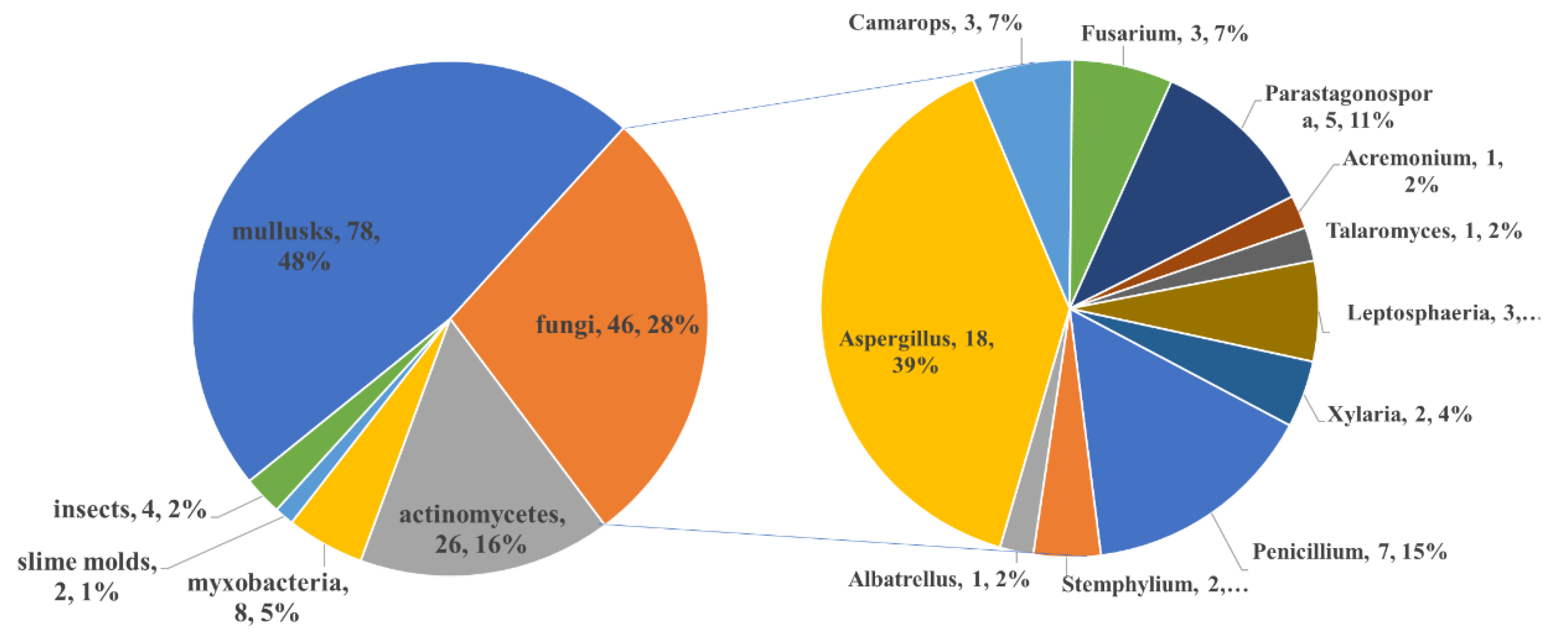 Marinedrugs 18 00569 g022 Marinedrugs 18 00569 g022