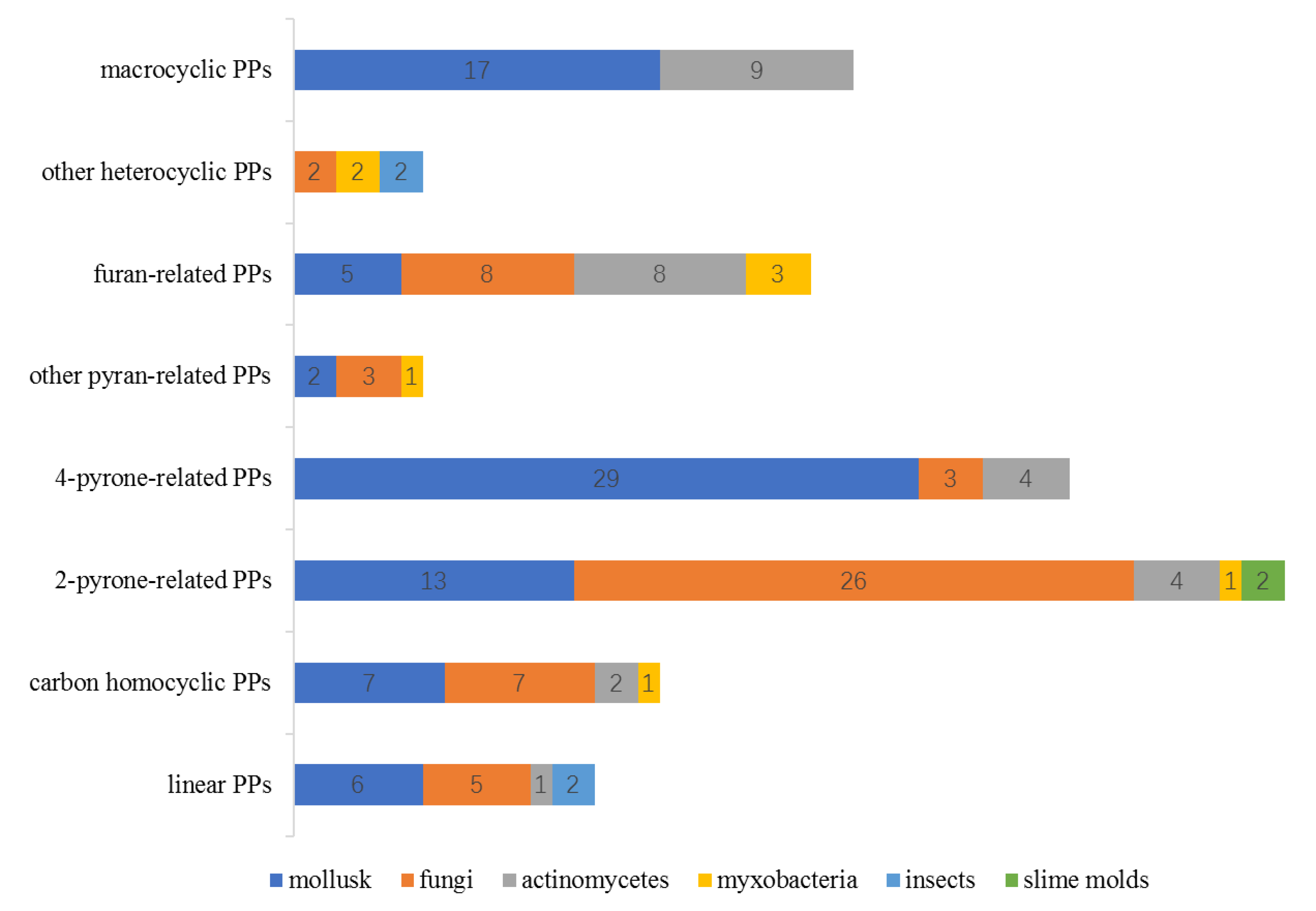 Marinedrugs 18 00569 g023 Marinedrugs 18 00569 g023