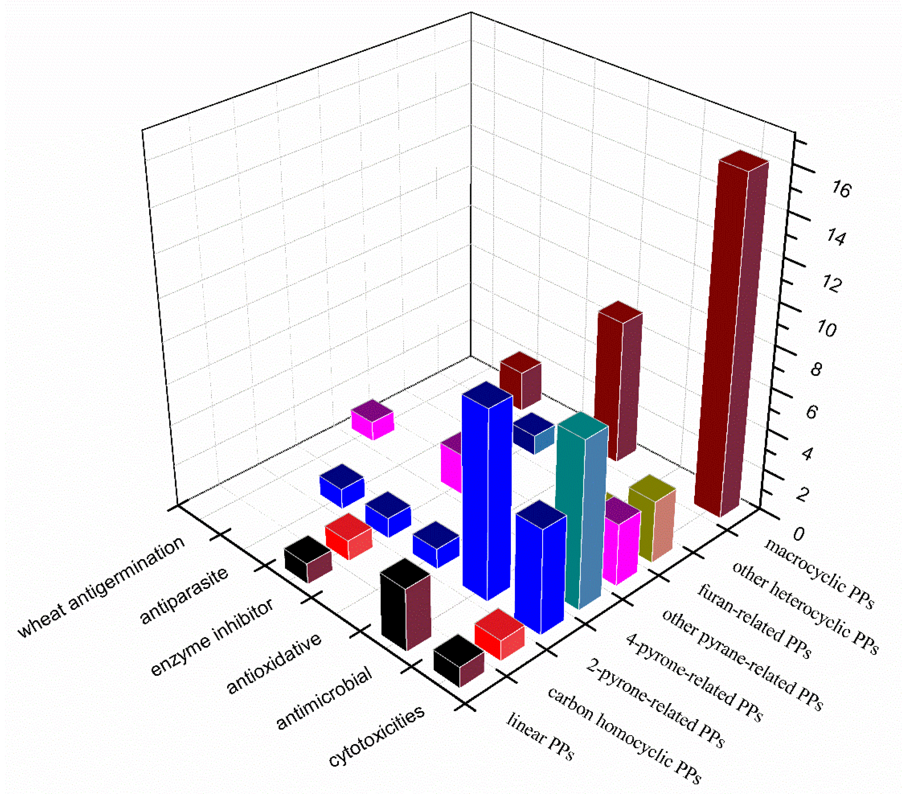 Marinedrugs 18 00569 g024 Marinedrugs 18 00569 g024