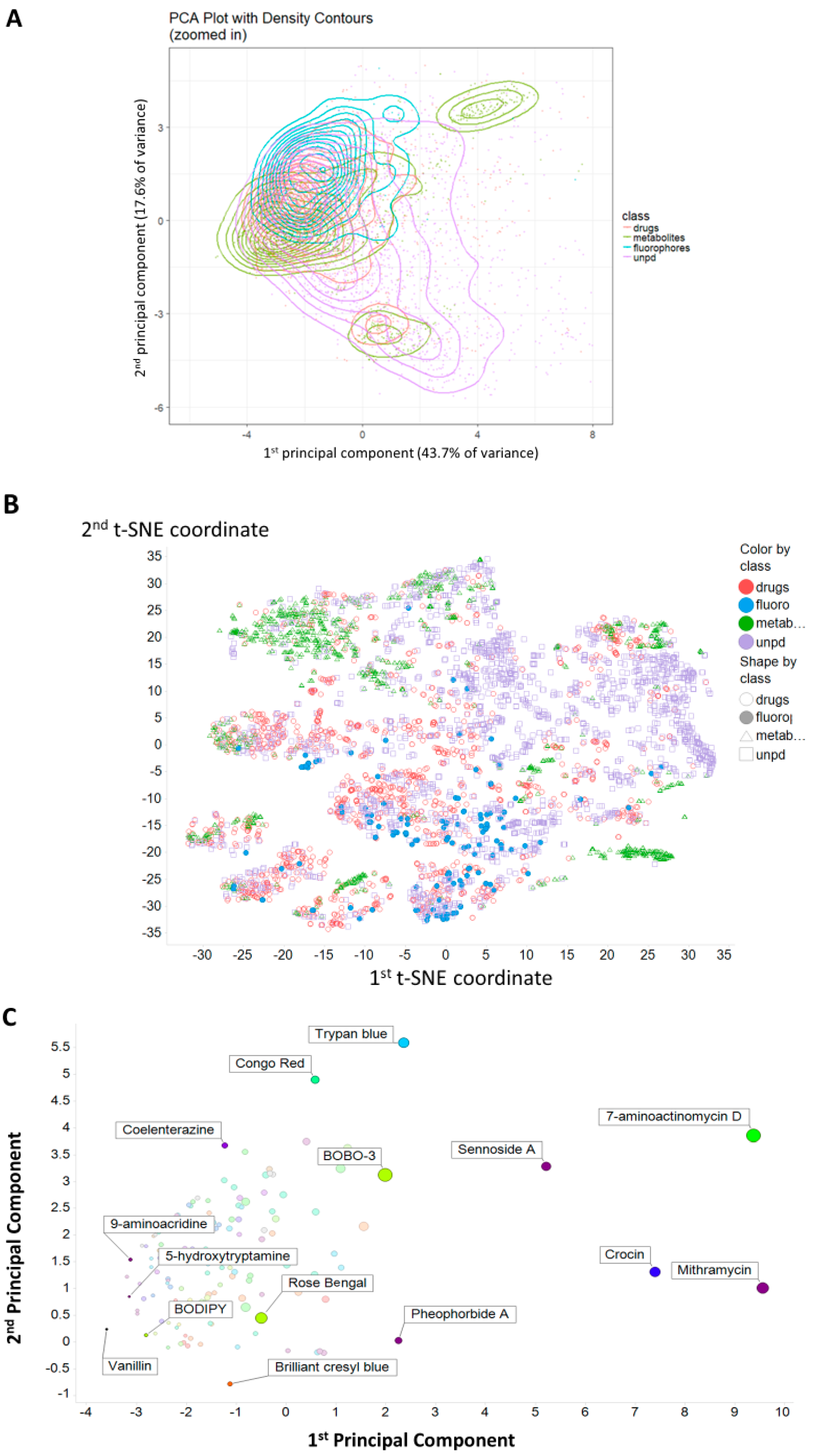 Marinedrugs 18 00582 g001 Marinedrugs 18 00582 g001