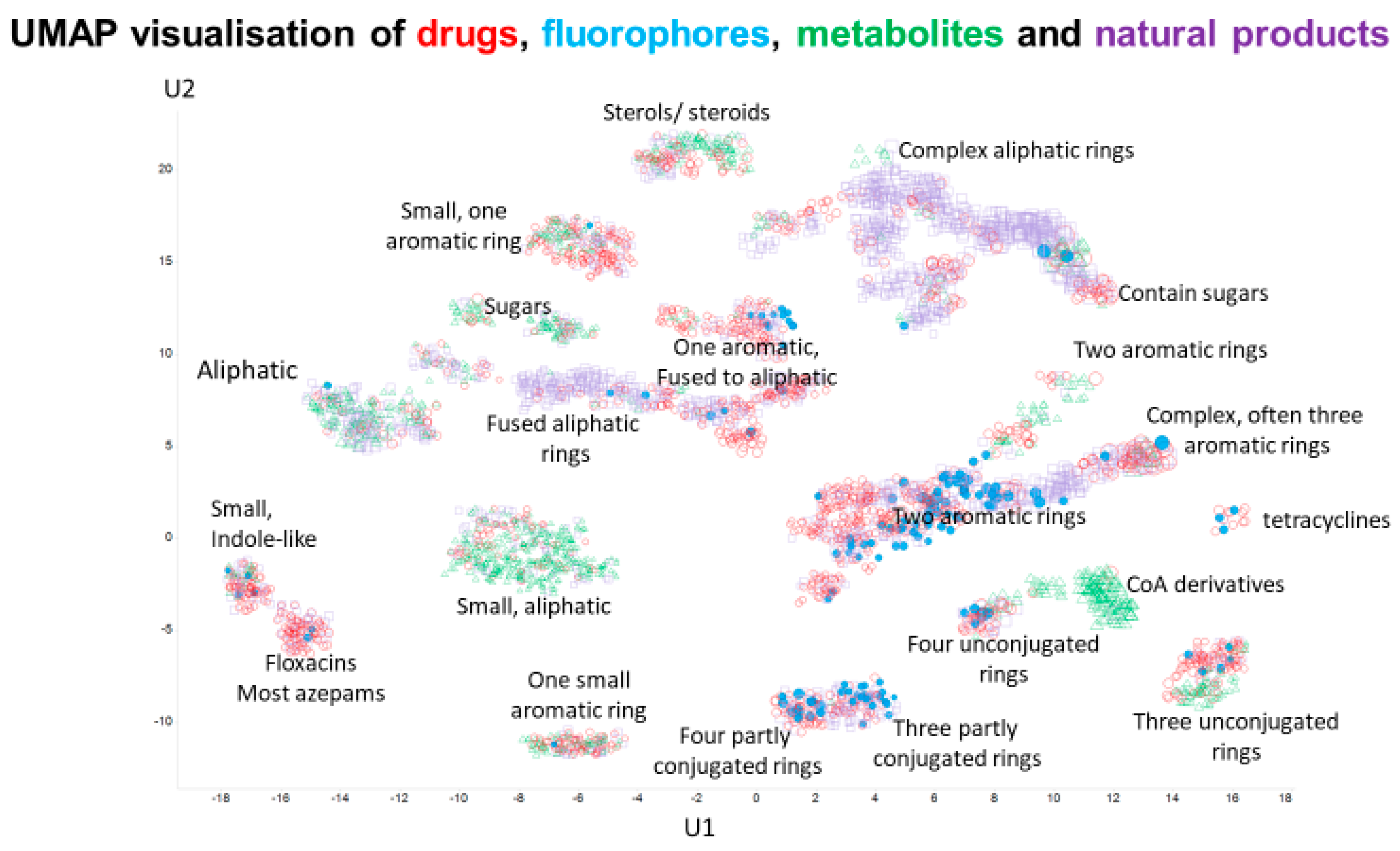Marinedrugs 18 00582 g006 Marinedrugs 18 00582 g006