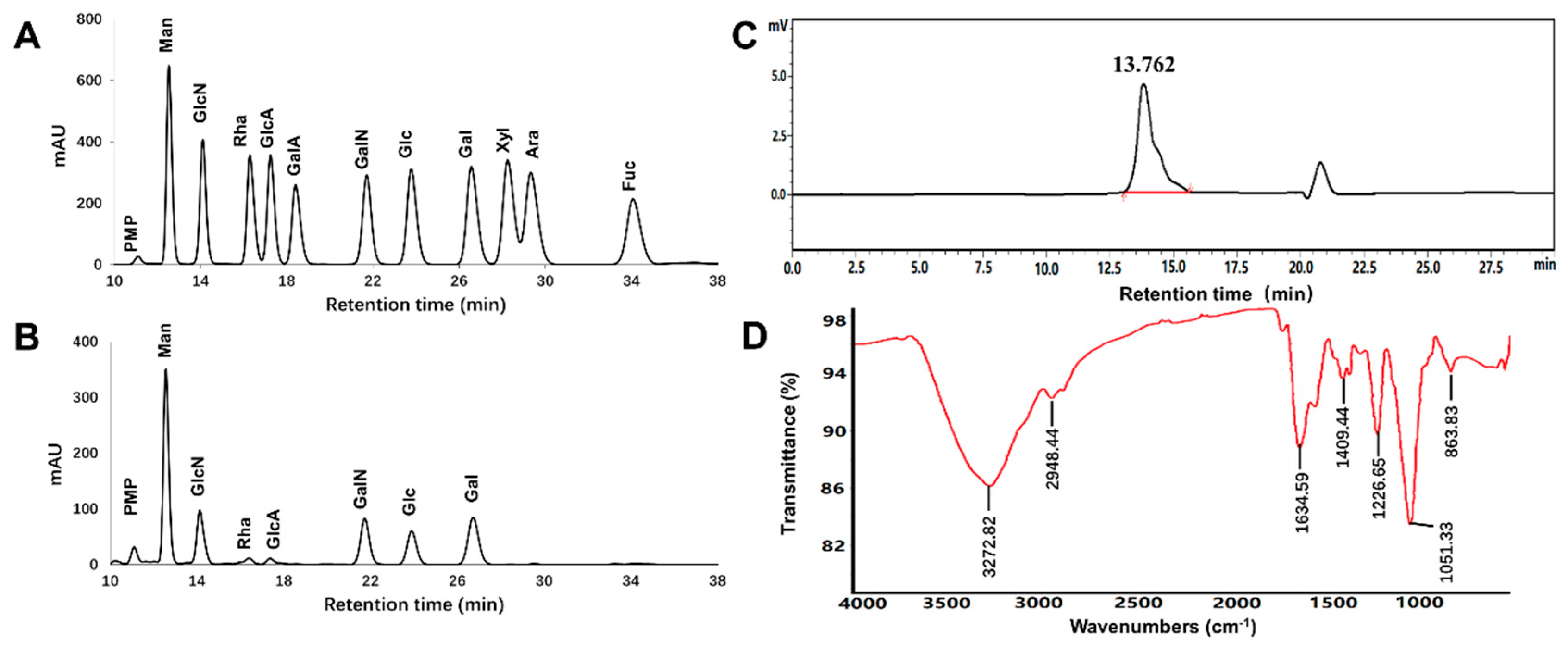 Marinedrugs 18 00585 g002 Marinedrugs 18 00585 g002