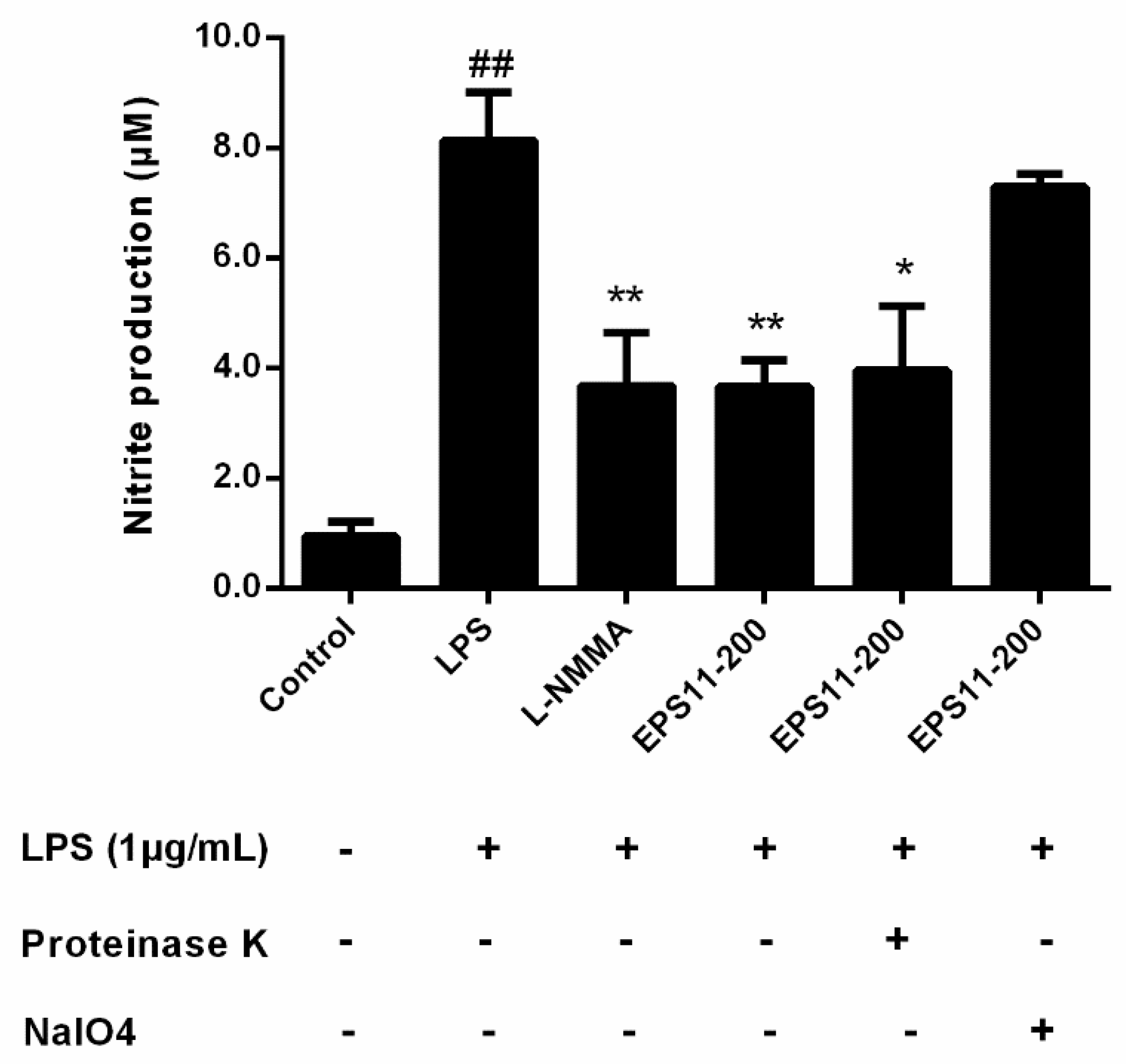 Marinedrugs 18 00585 g004 Marinedrugs 18 00585 g004