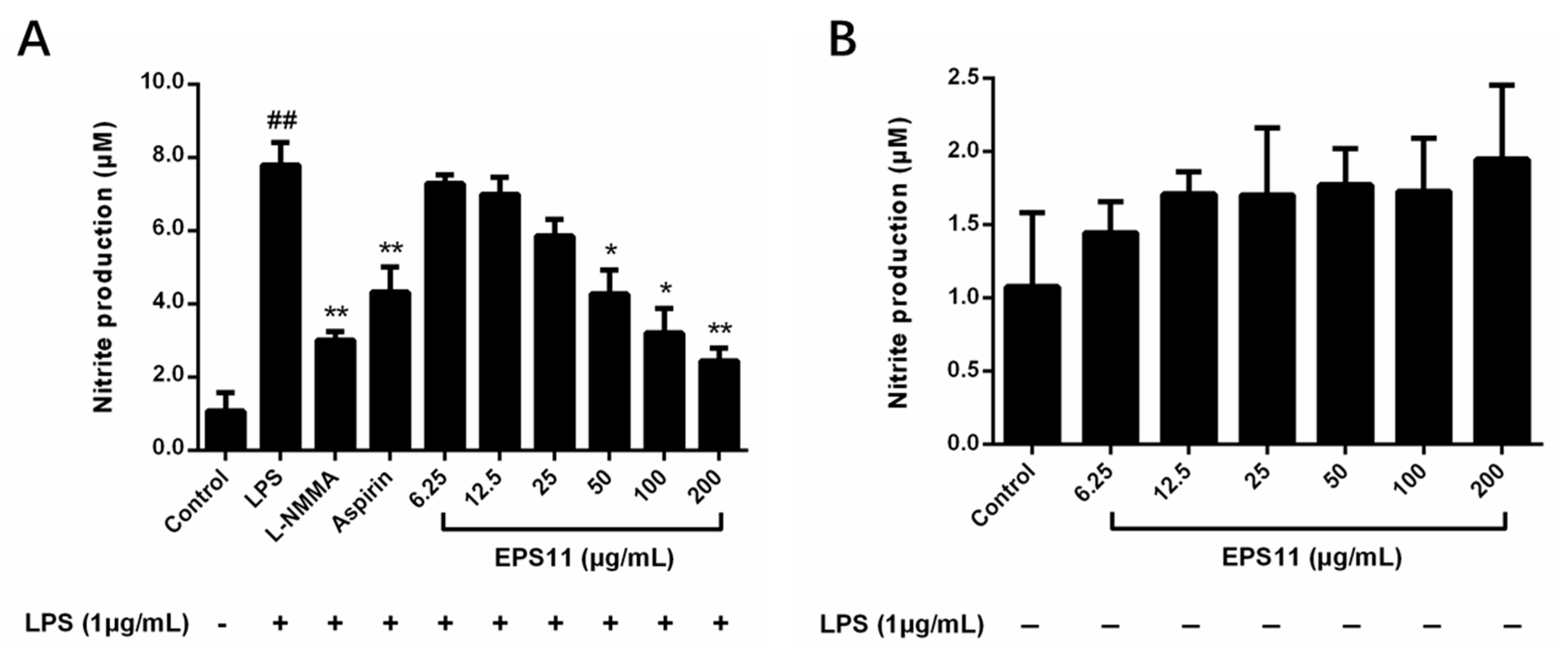 Marinedrugs 18 00585 g005 Marinedrugs 18 00585 g005