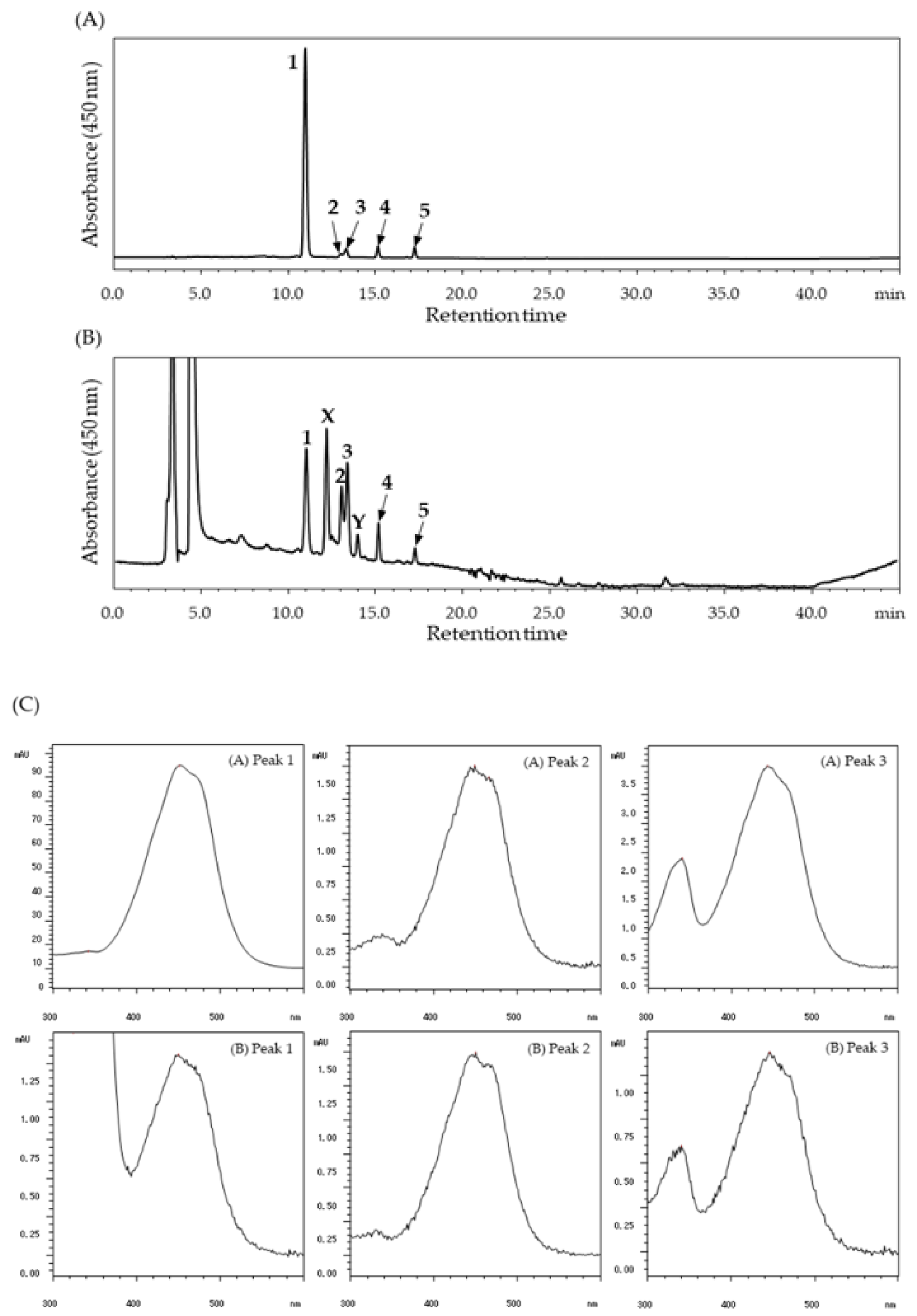 Marinedrugs 18 00588 g002