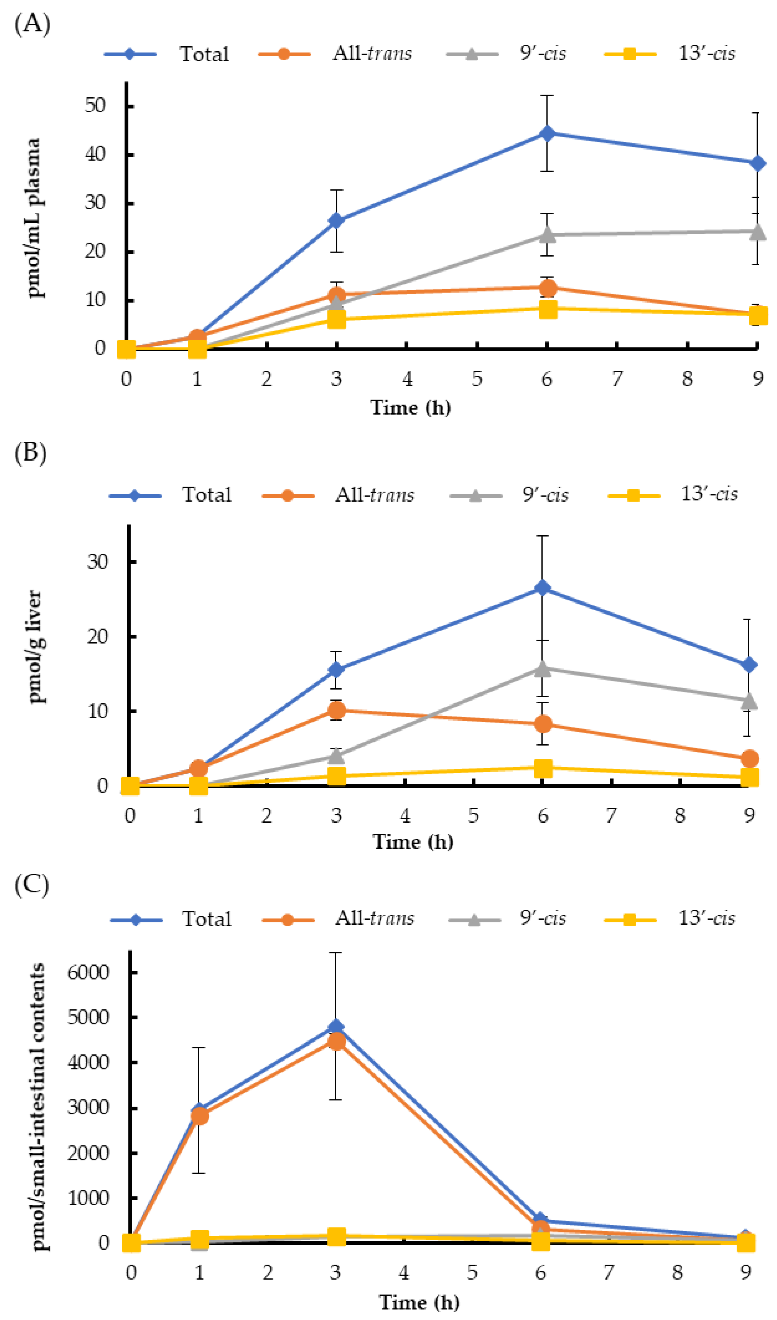 Marinedrugs 18 00588 g003