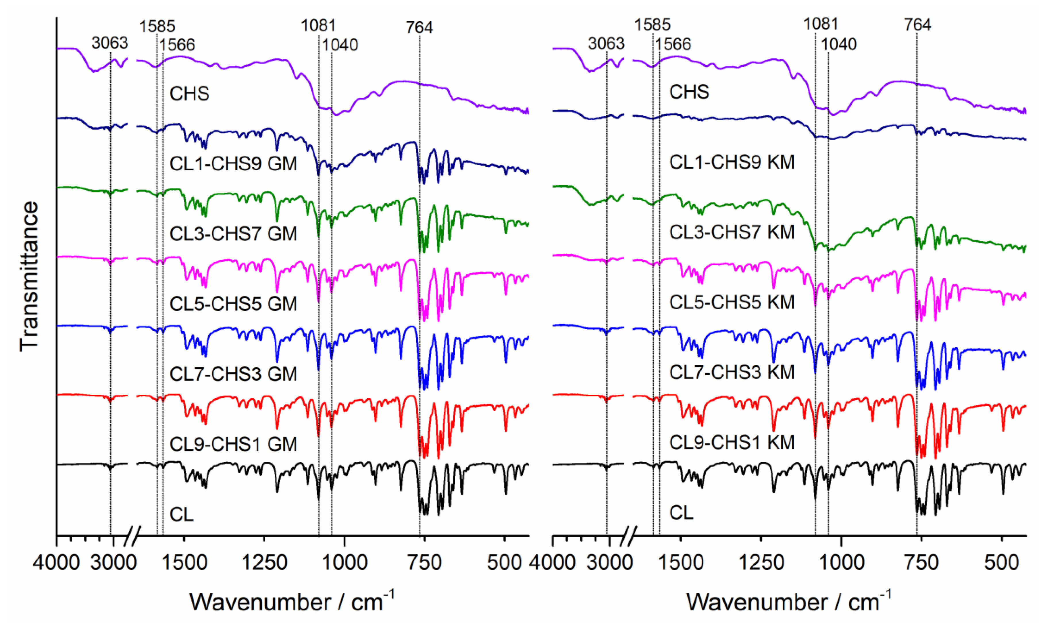 Marinedrugs 18 00591 g003