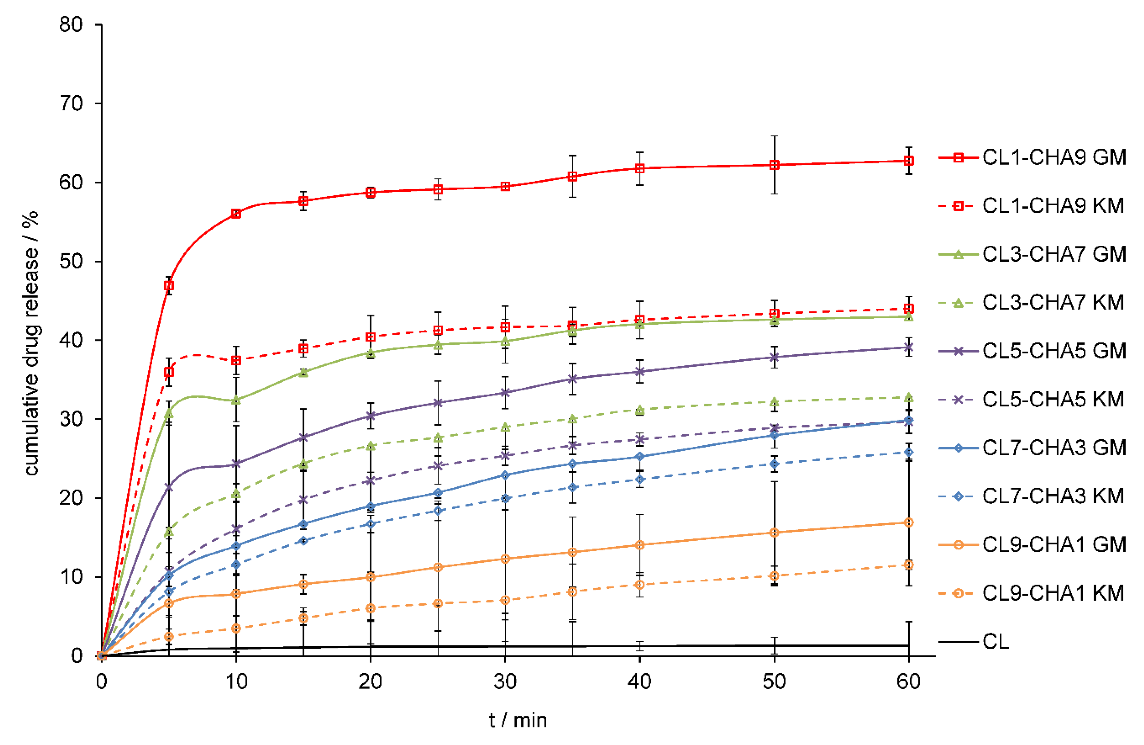 Marinedrugs 18 00591 g007