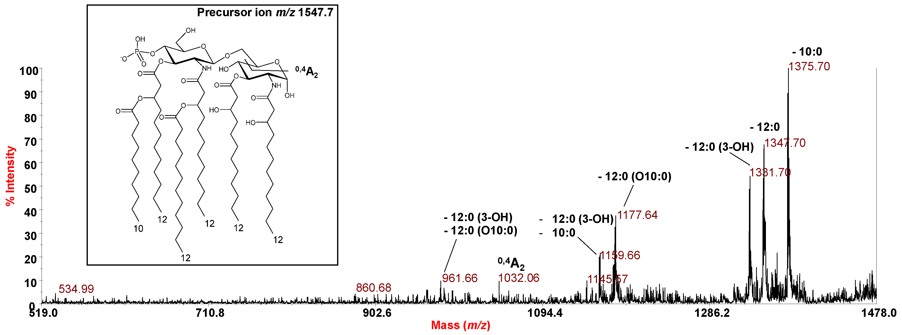 Marinedrugs 18 00592 g004 Marinedrugs 18 00592 g004