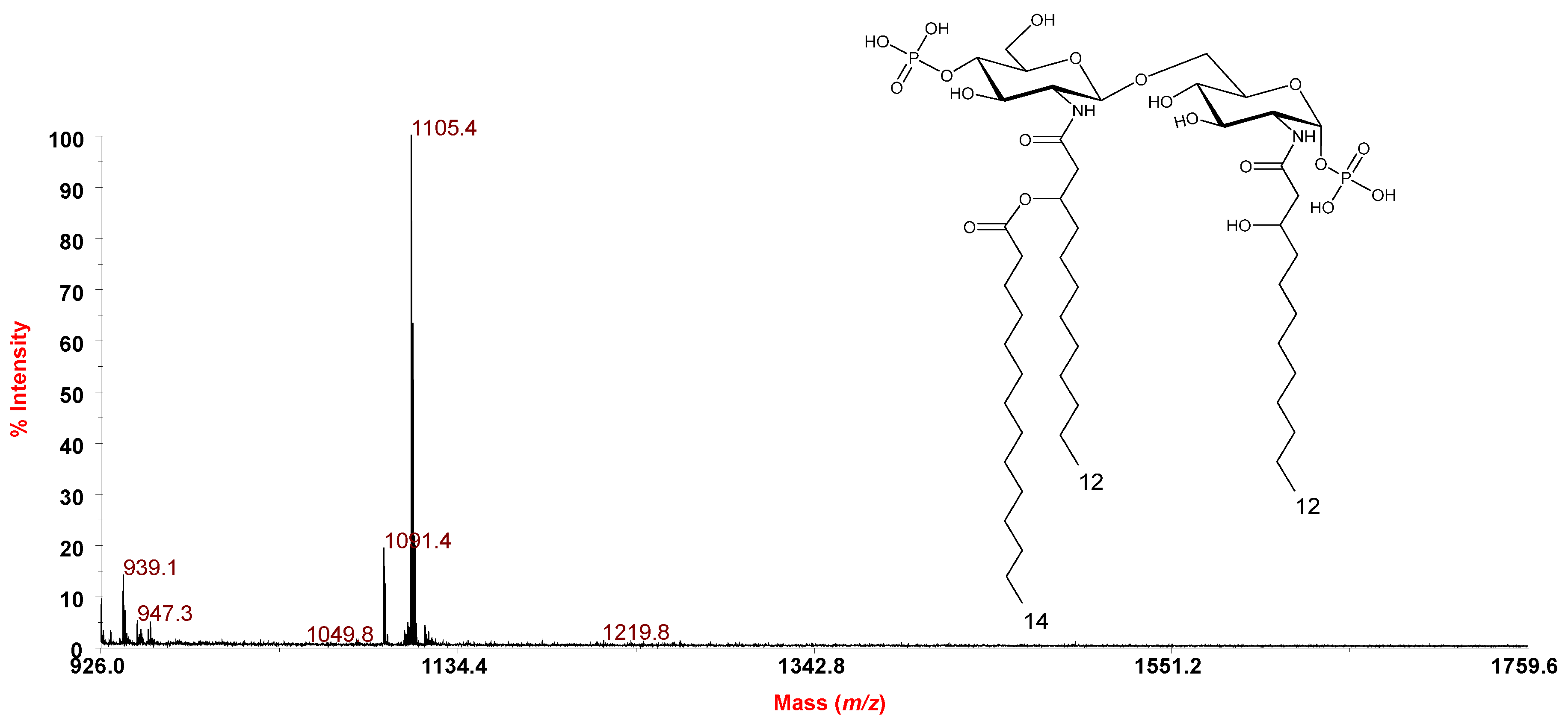Marinedrugs 18 00592 g007 Marinedrugs 18 00592 g007