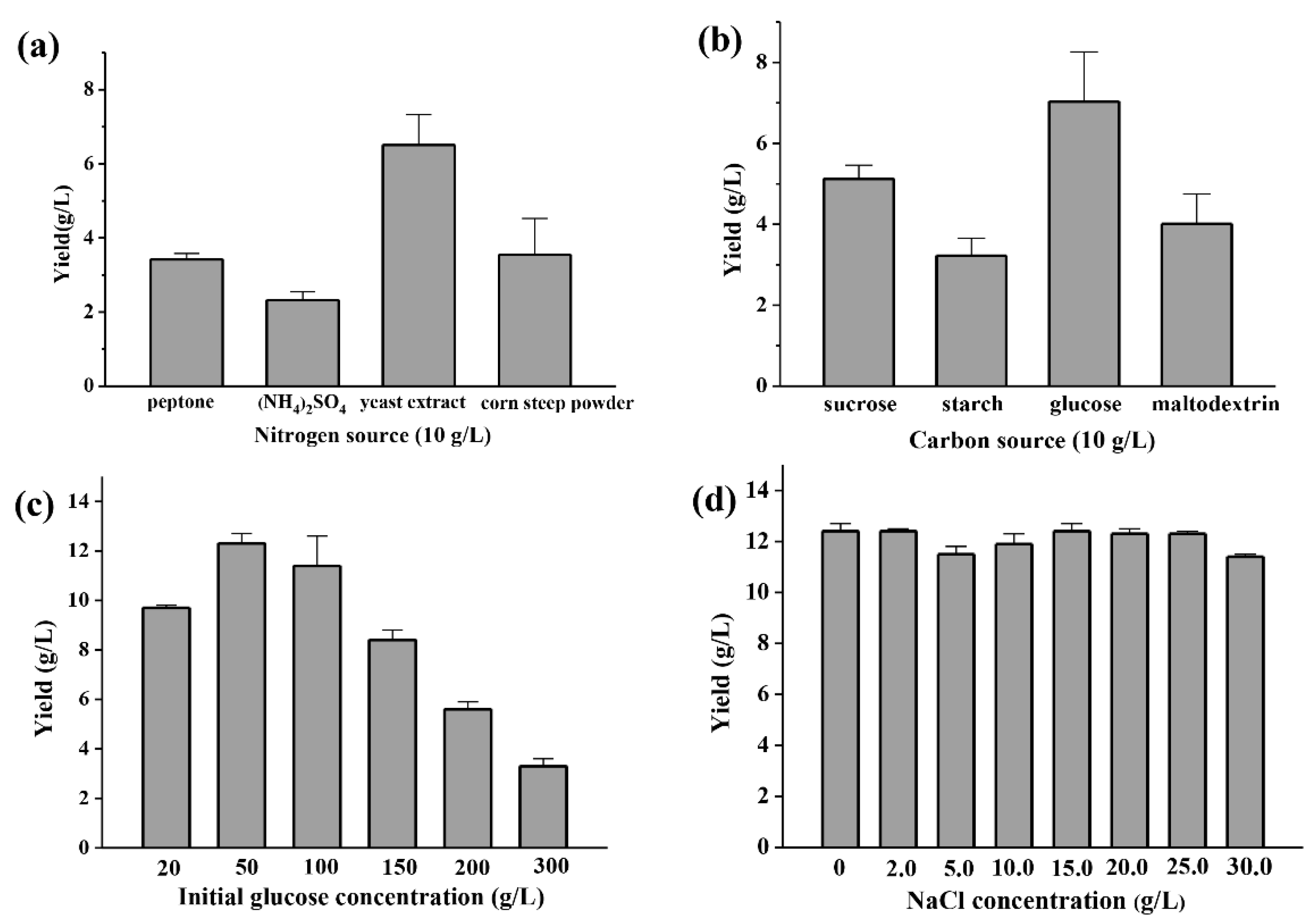 Marinedrugs 18 00595 g003