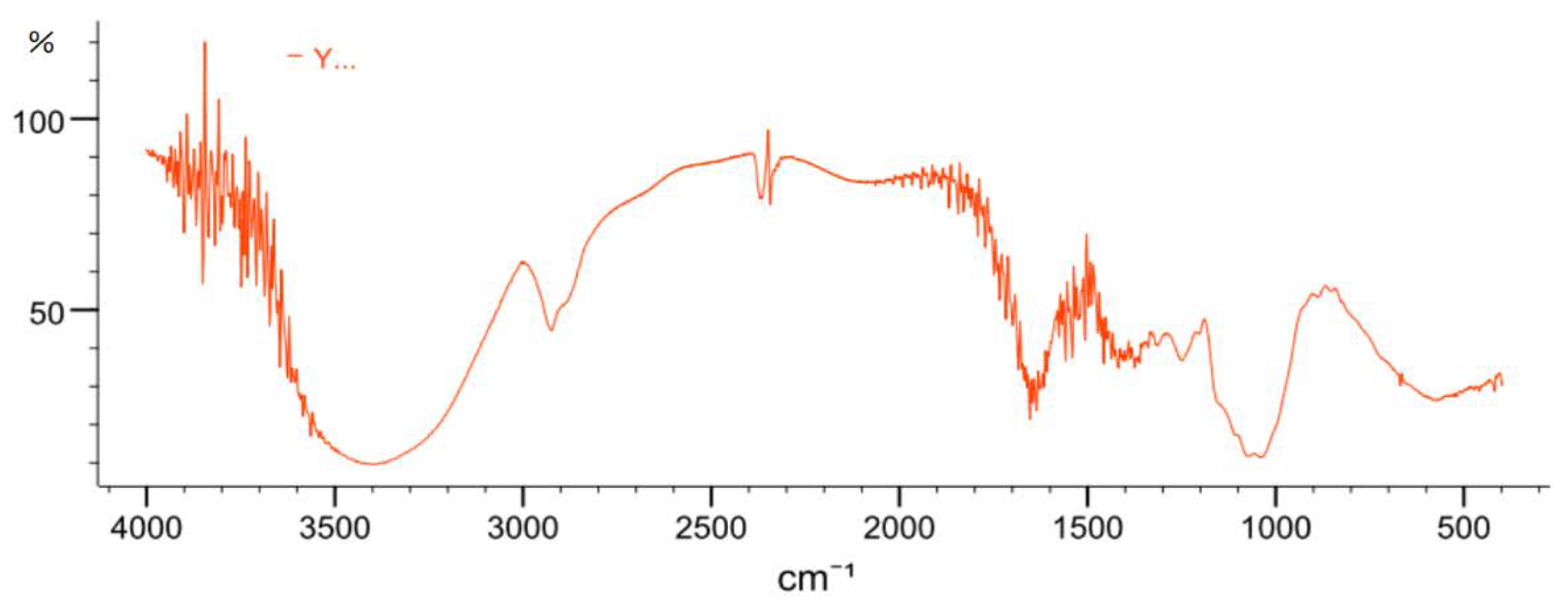 Marinedrugs 18 00595 g006