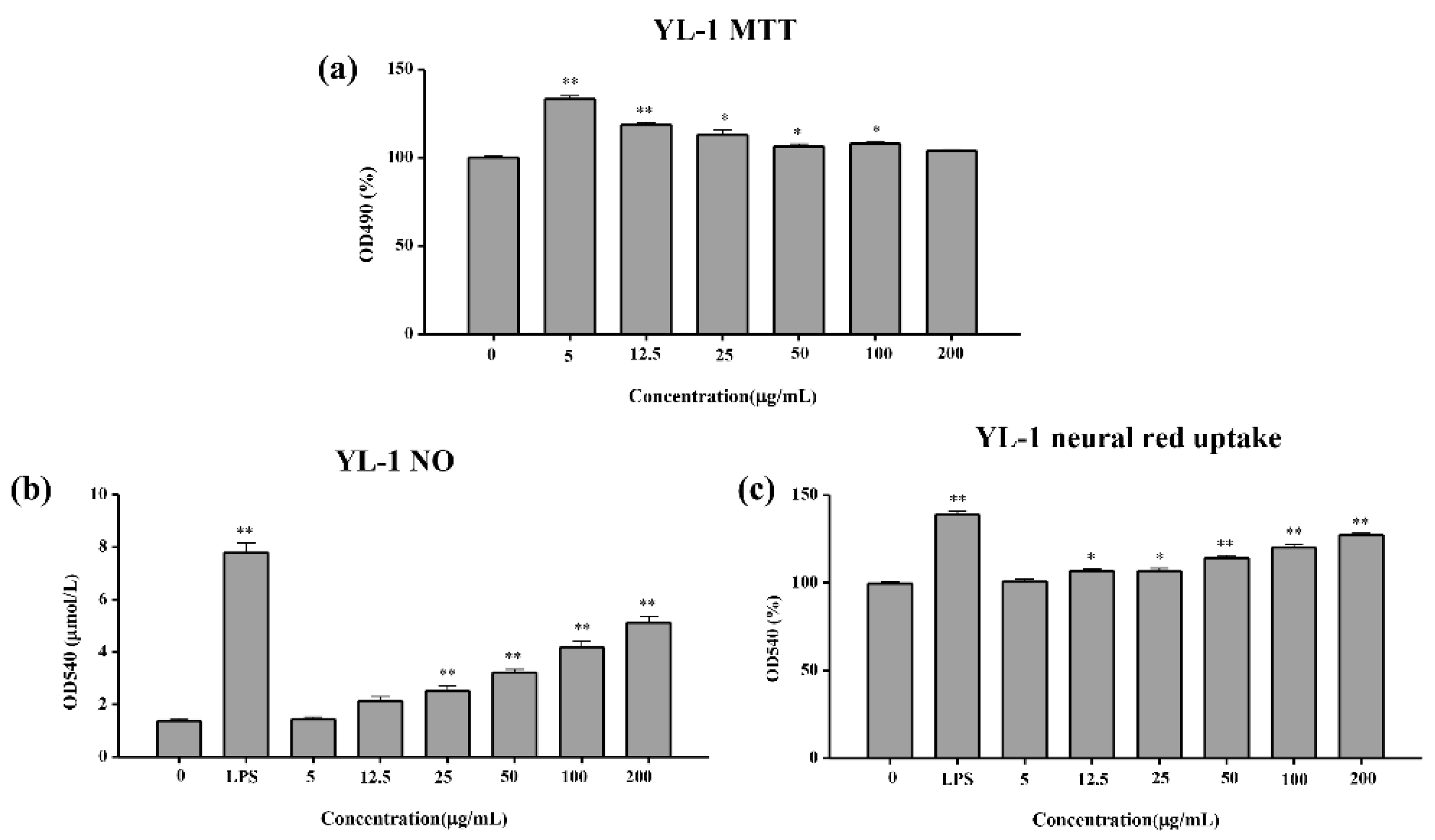 Marinedrugs 18 00595 g008