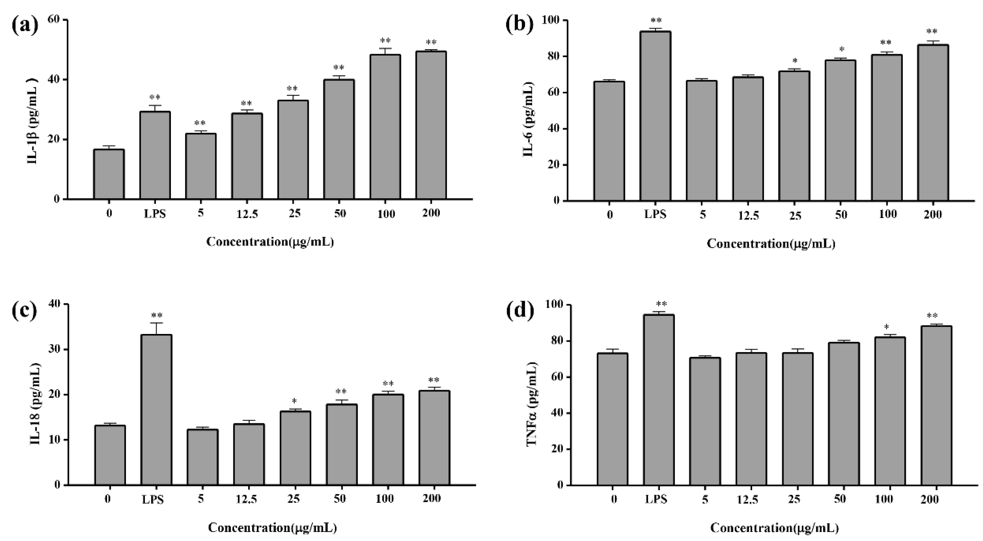 Marinedrugs 18 00595 g009