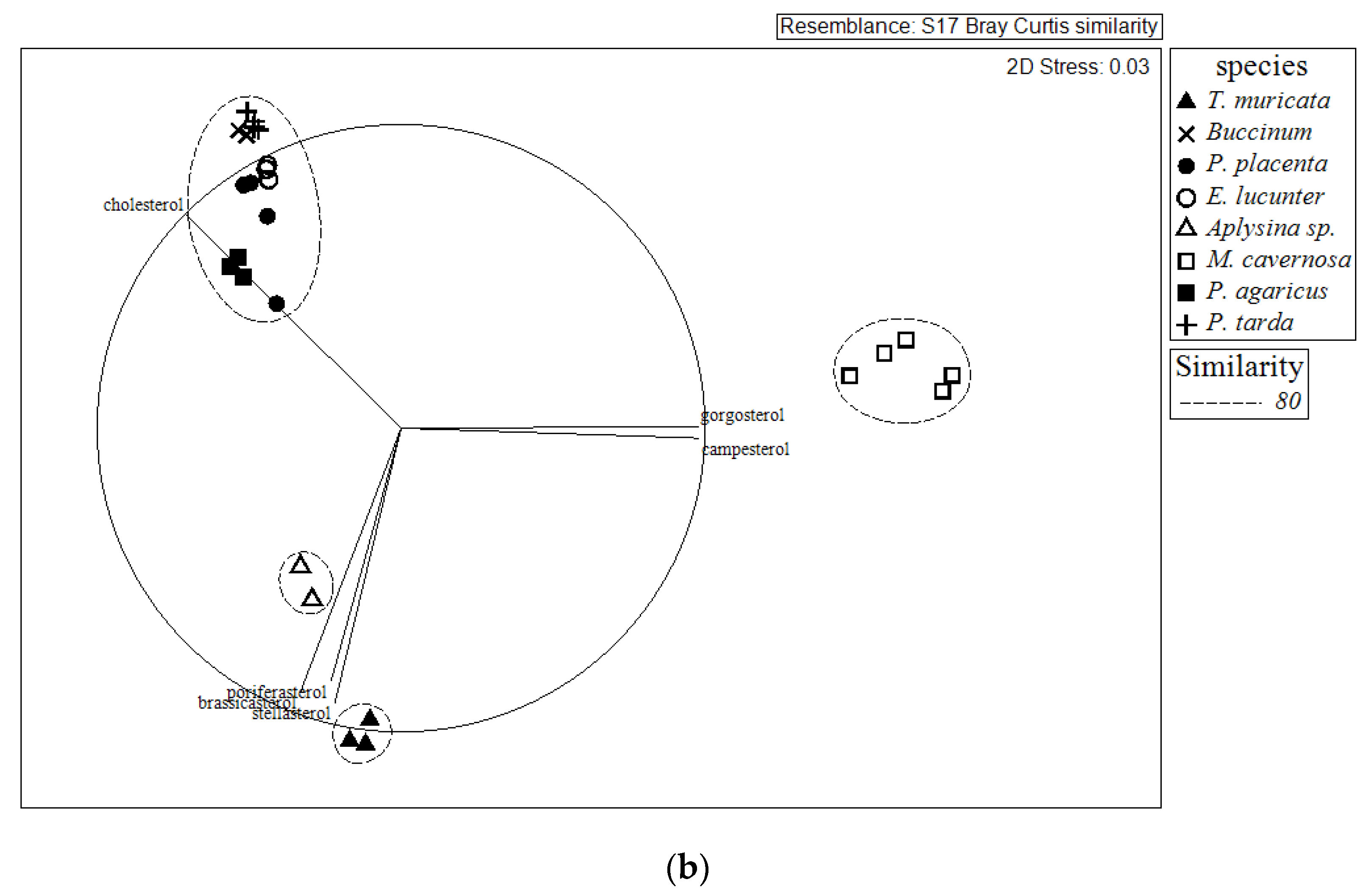 Marinedrugs 18 00598 g002b