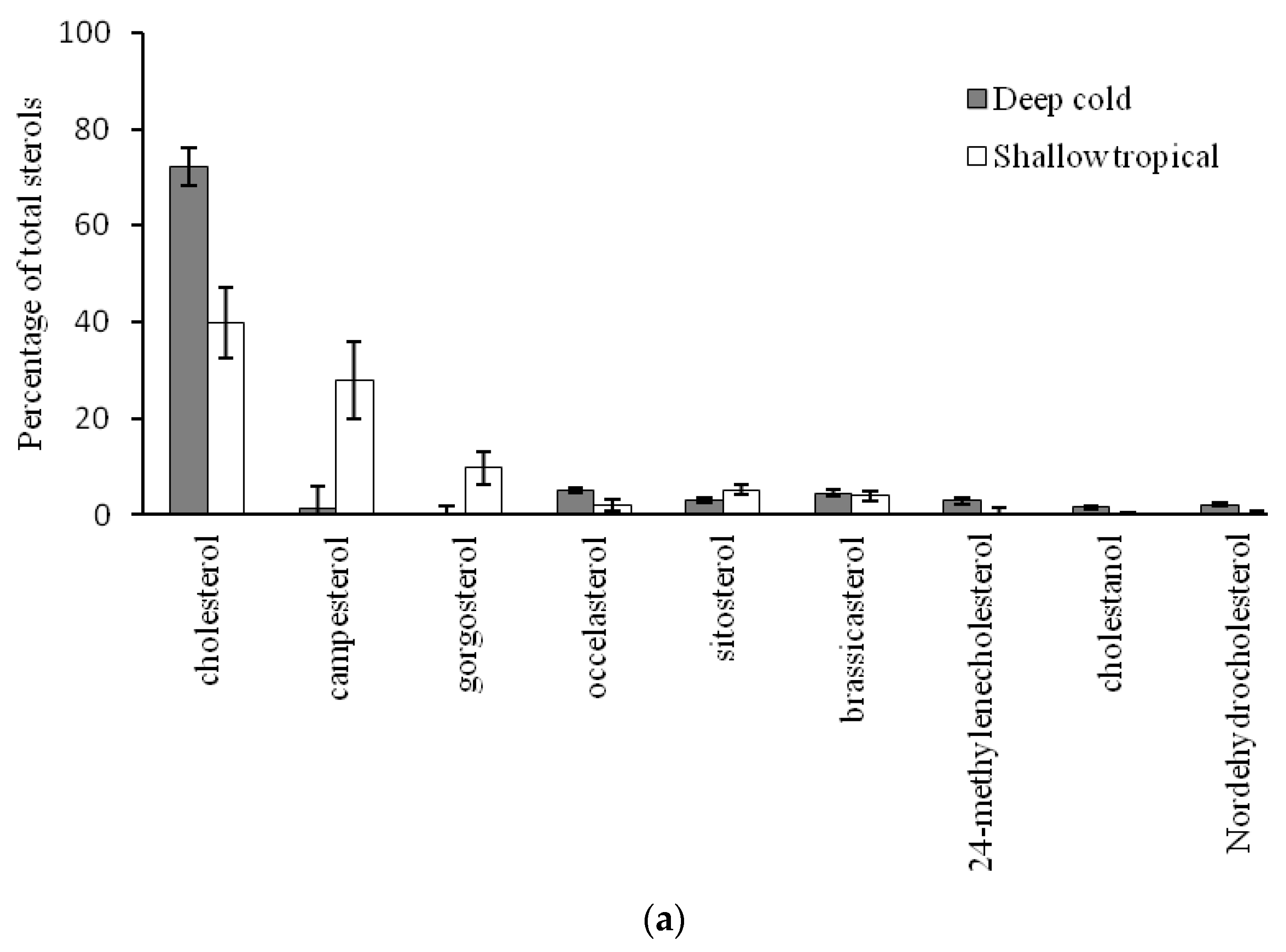Marinedrugs 18 00598 g003a