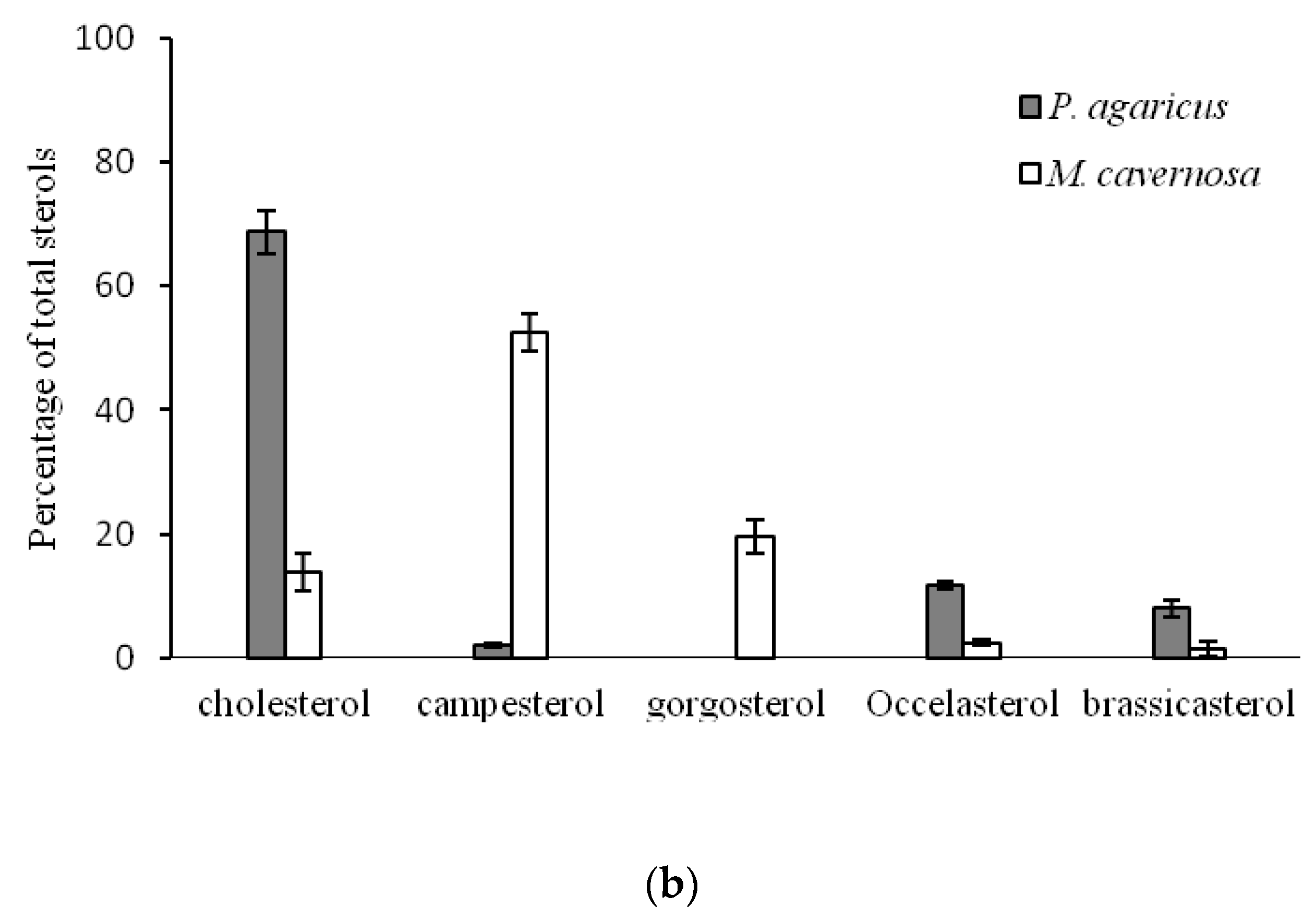 Marinedrugs 18 00598 g003b