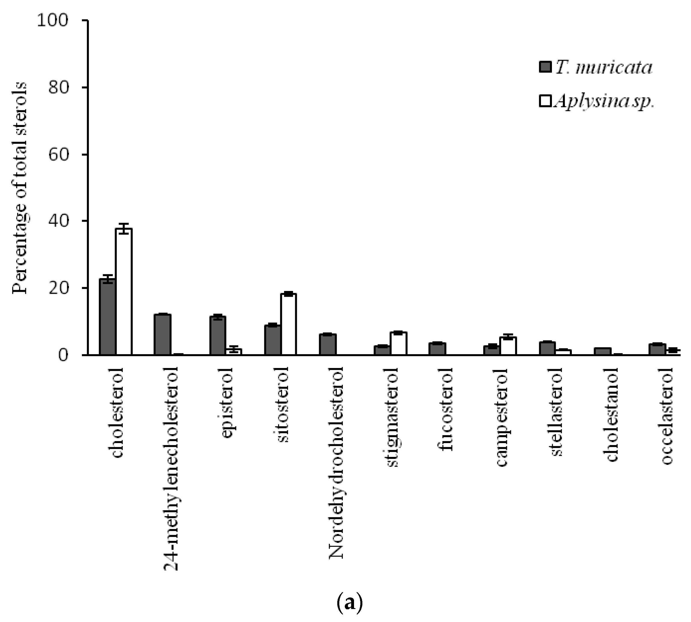 Marinedrugs 18 00598 g004a