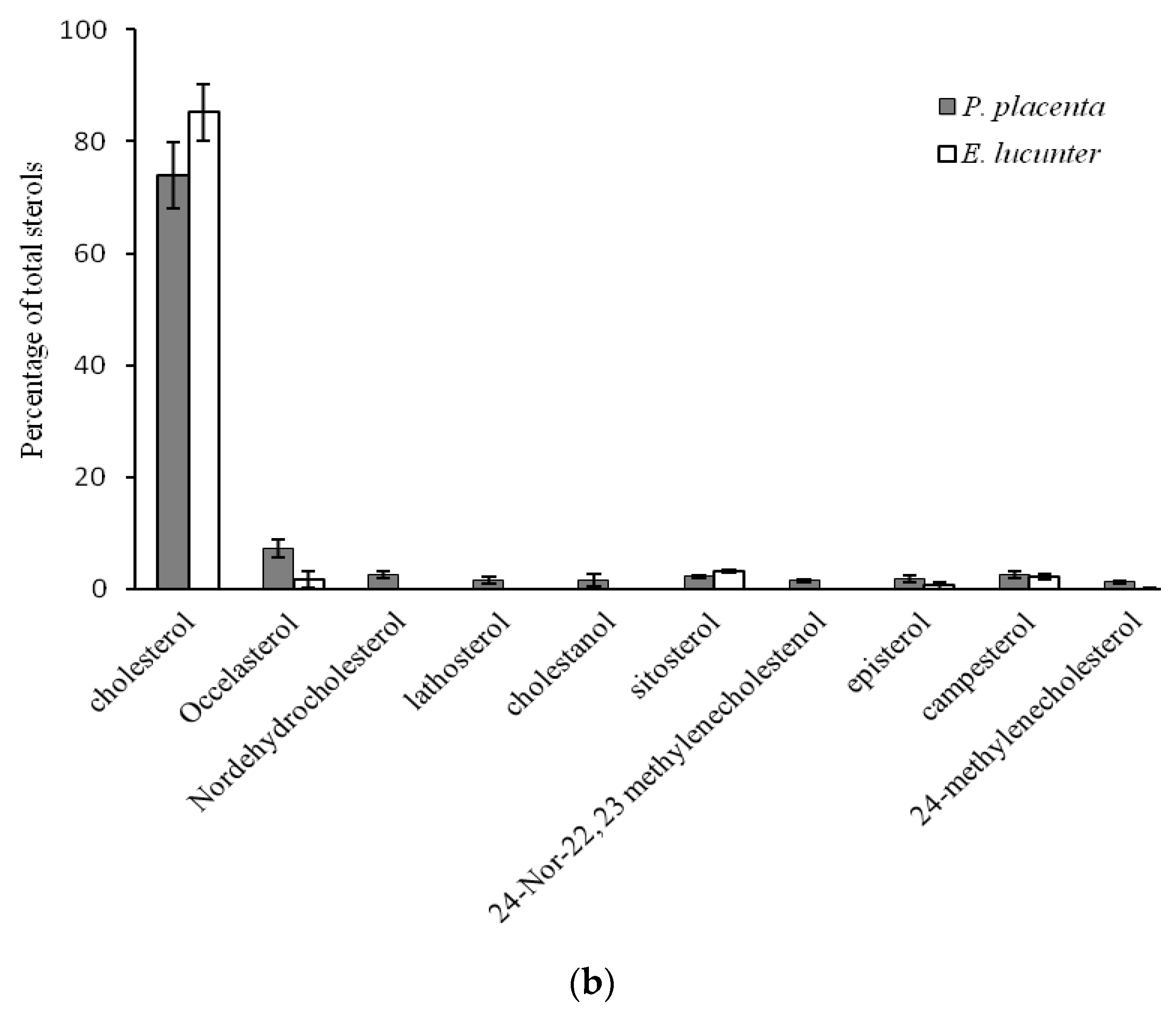 Marinedrugs 18 00598 g004b