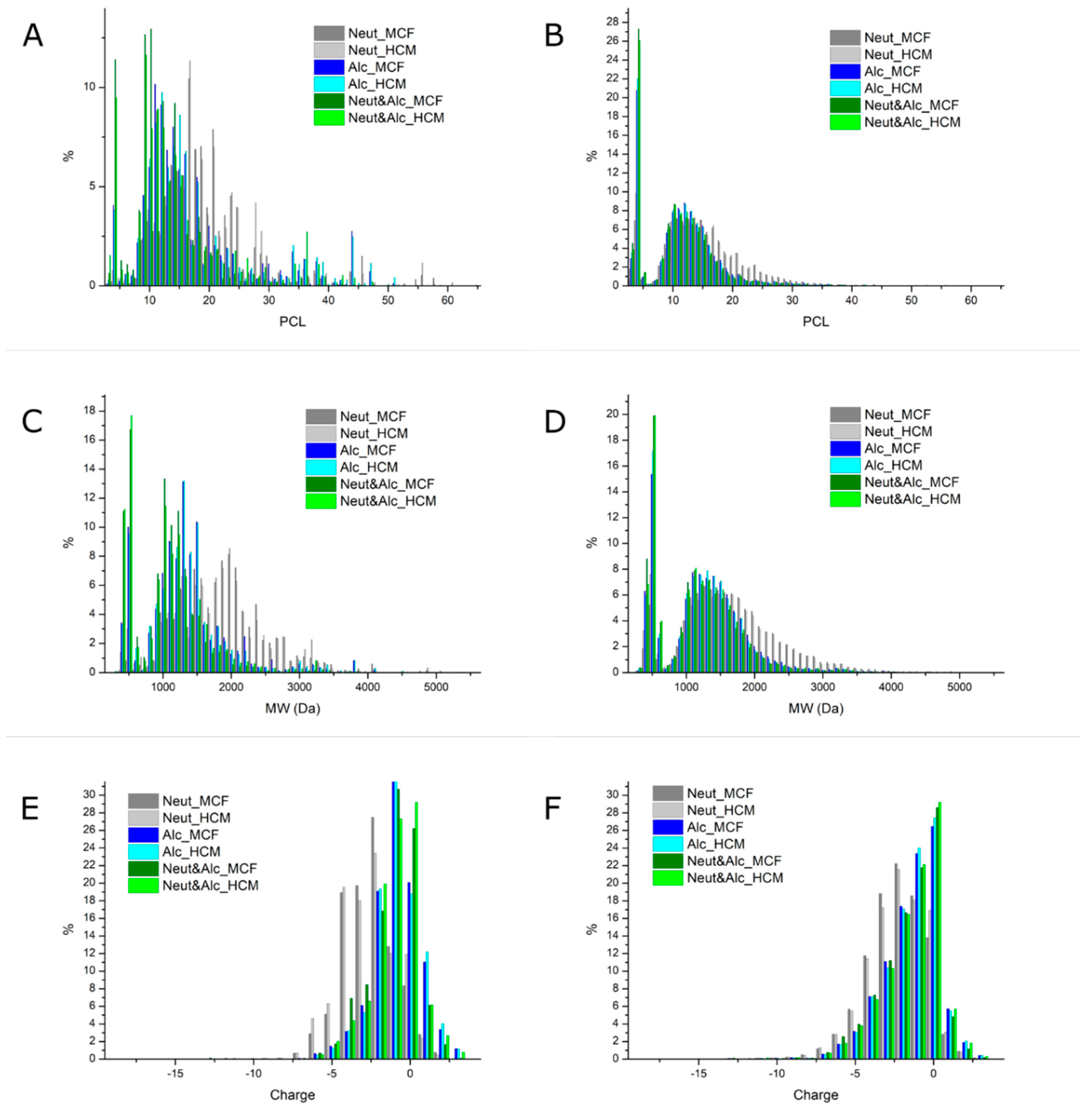 Marinedrugs 18 00599 g002 Marinedrugs 18 00599 g002
