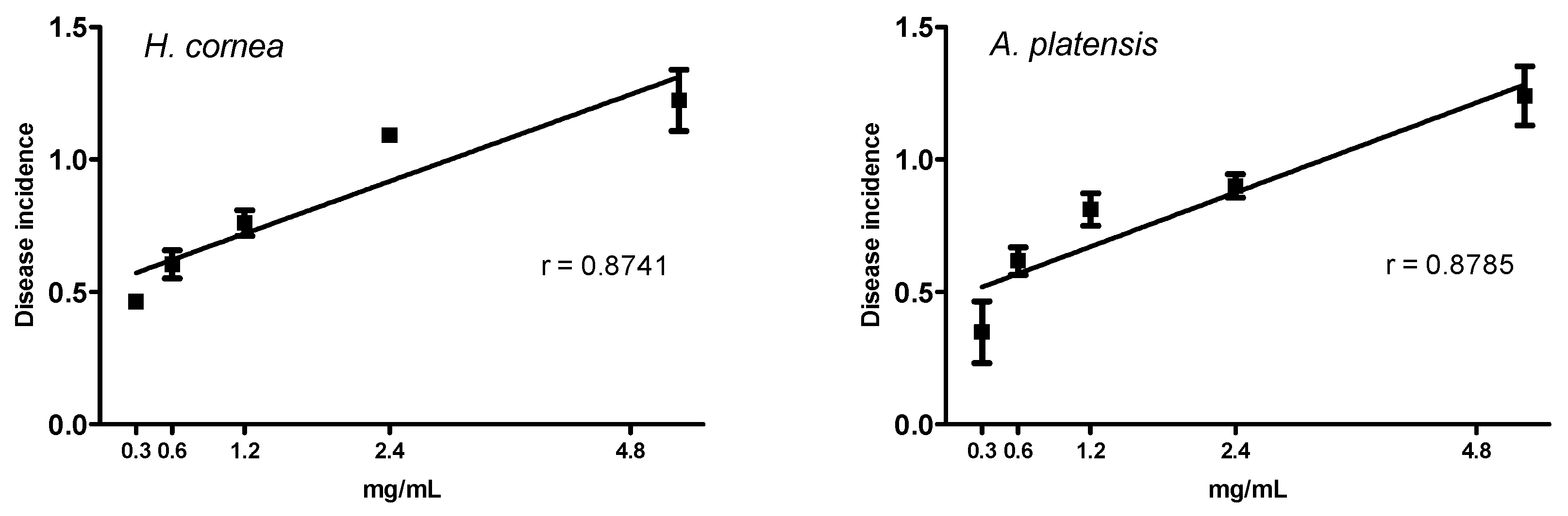 Marinedrugs 18 00600 g004