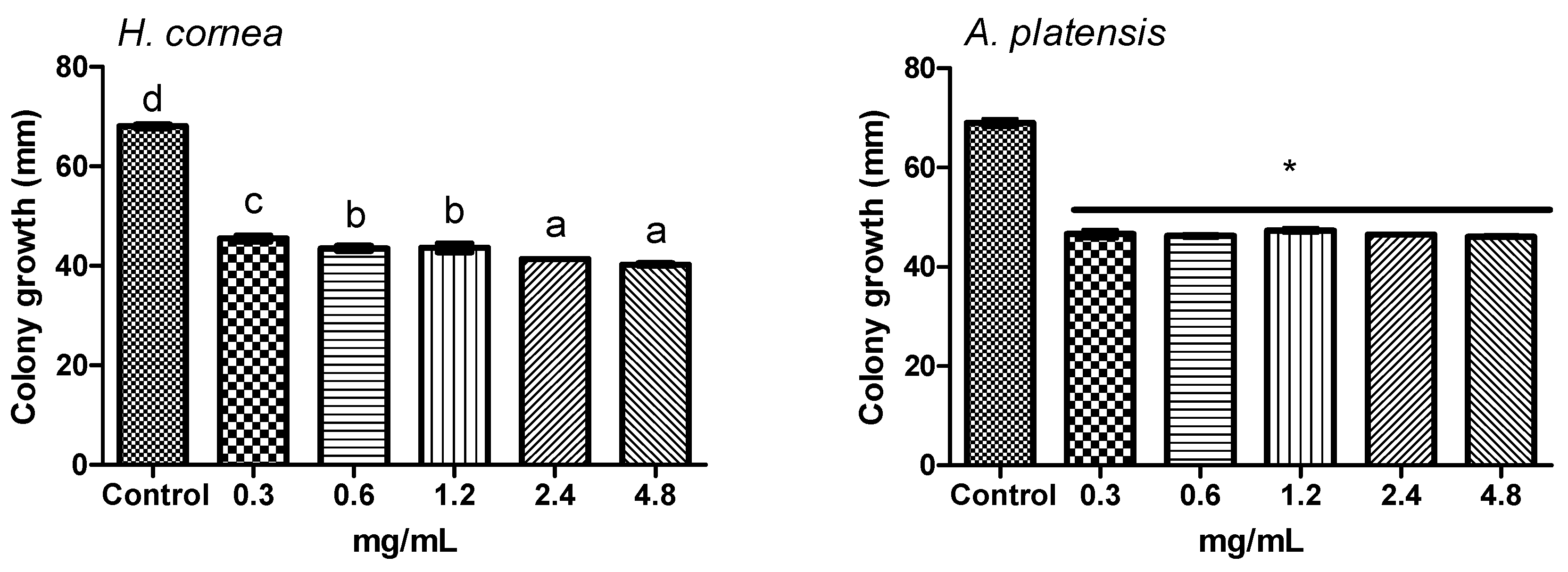 Marinedrugs 18 00600 g007