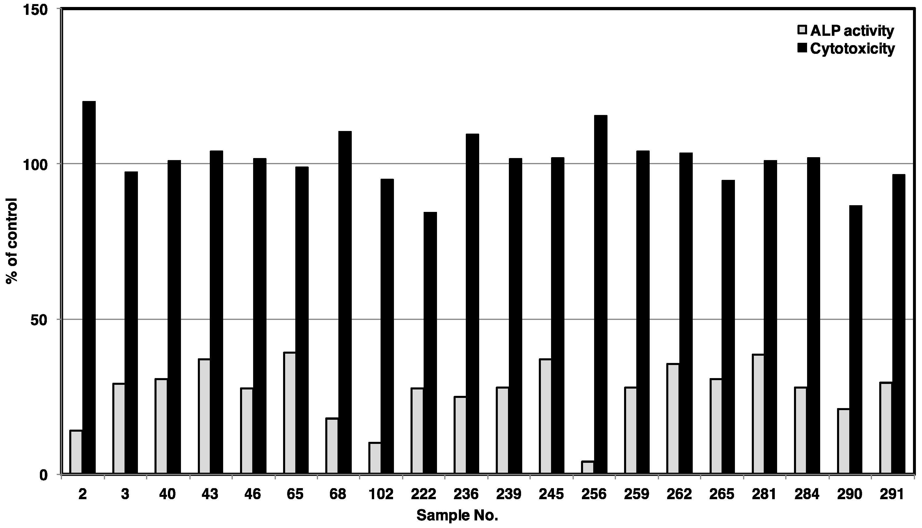 Marinedrugs 18 00606 g002