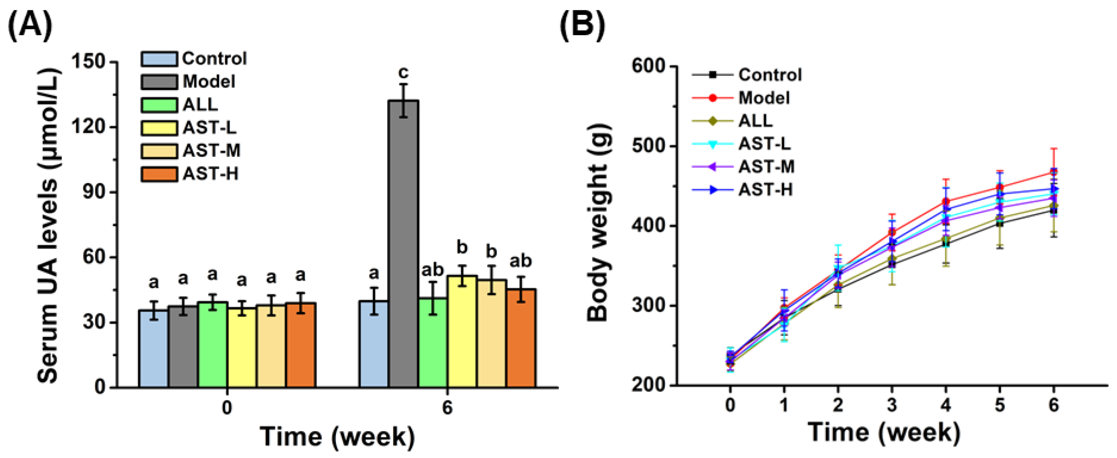 Marine Drugs Free Full Text Anti Hyperuricemic Effects Of Astaxanthin By Regulating Xanthine Oxidase Adenosine Deaminase And Urate Transporters In Rats