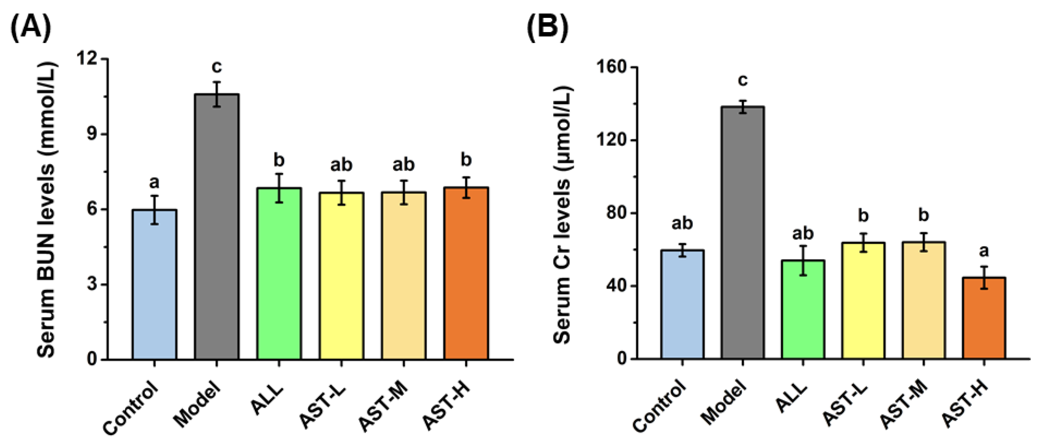 Marinedrugs 18 00610 g005