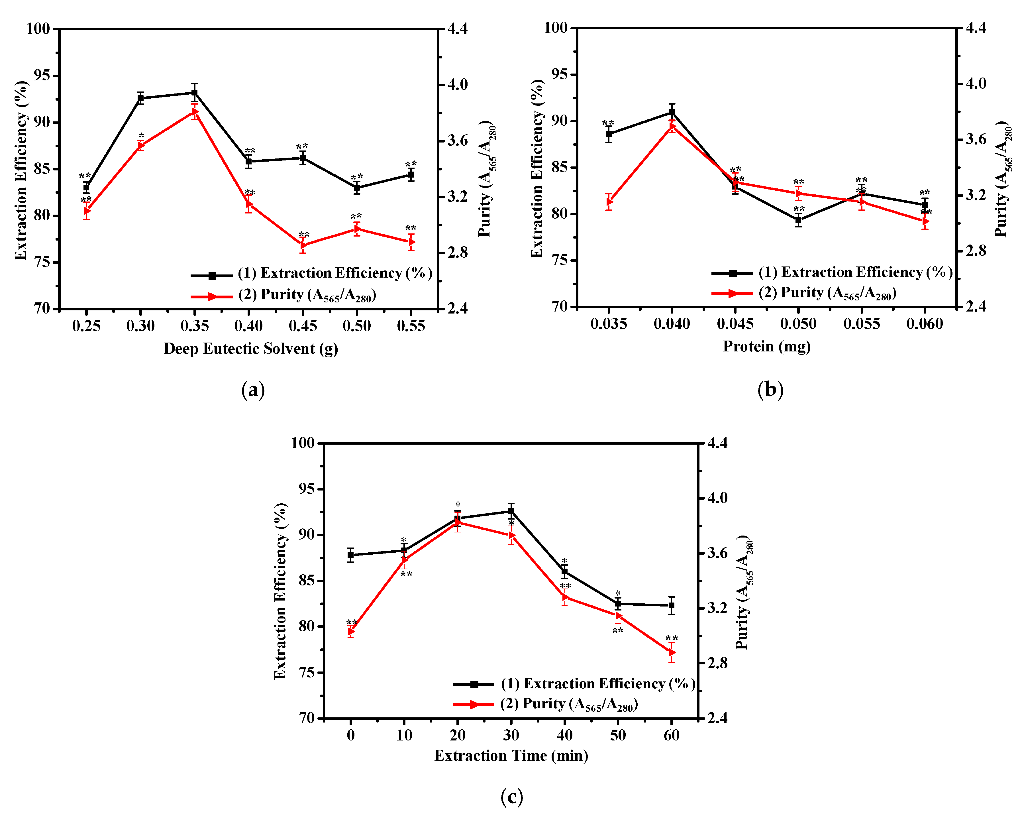 Marinedrugs 18 00618 g003 Marinedrugs 18 00618 g003