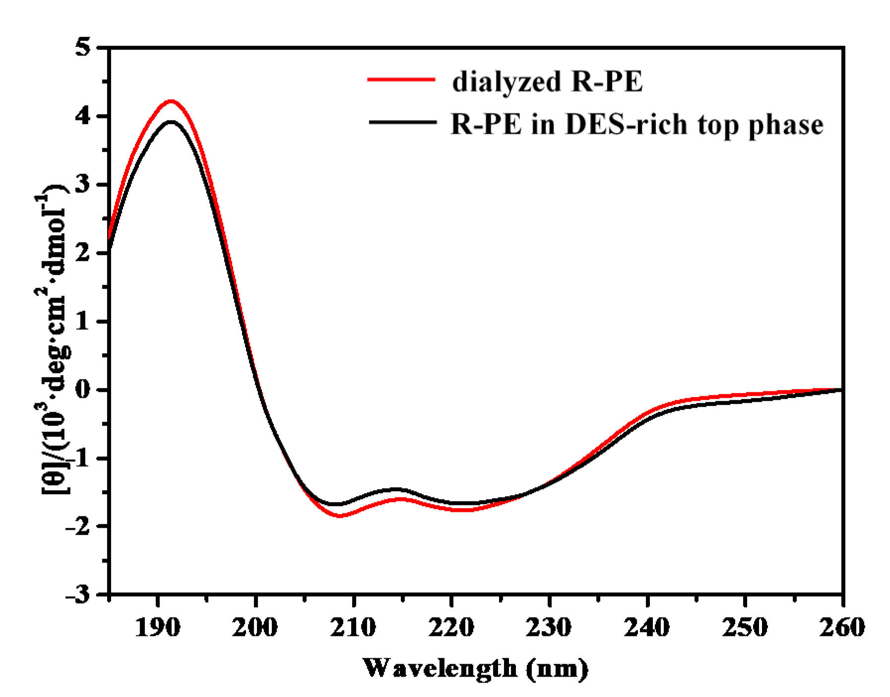 Marinedrugs 18 00618 g008 Marinedrugs 18 00618 g008