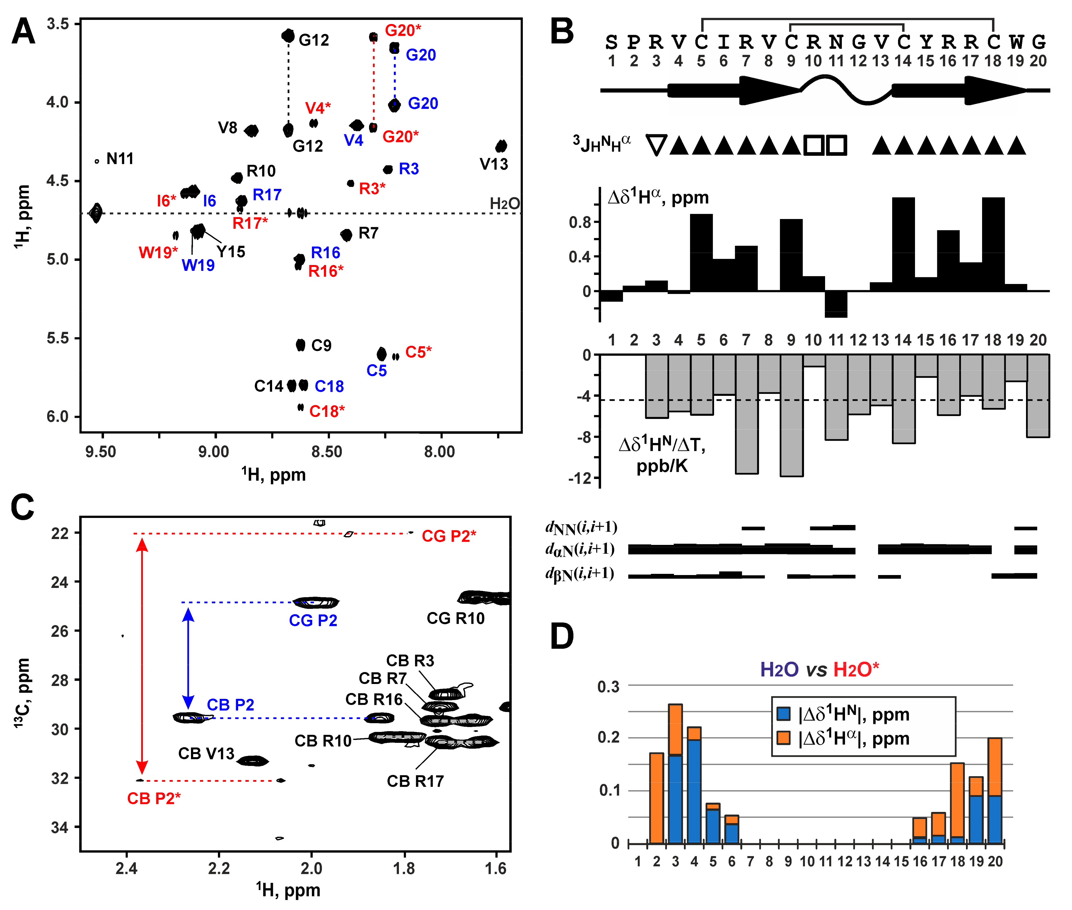 Marinedrugs 18 00620 g002