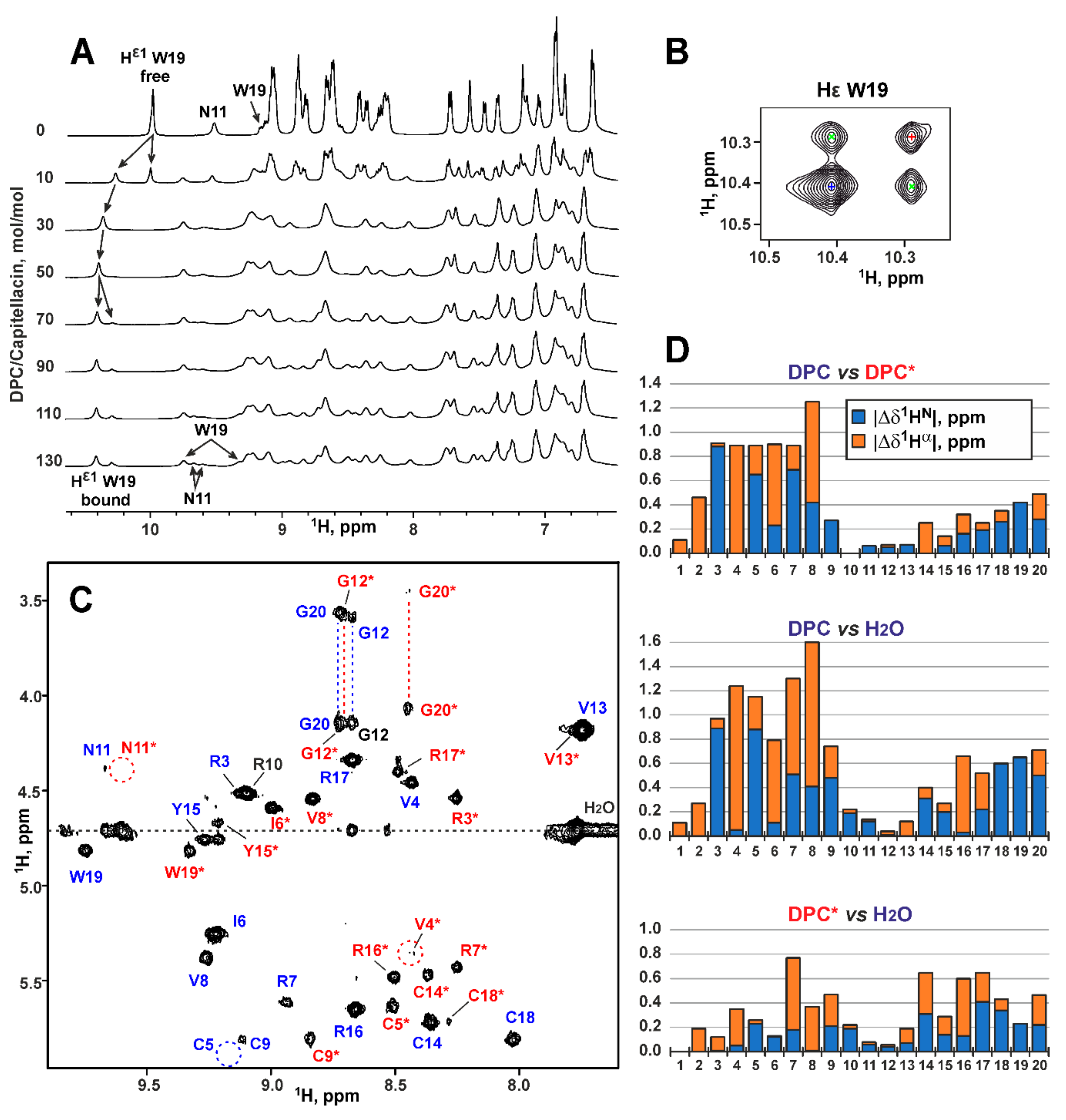 Marinedrugs 18 00620 g005