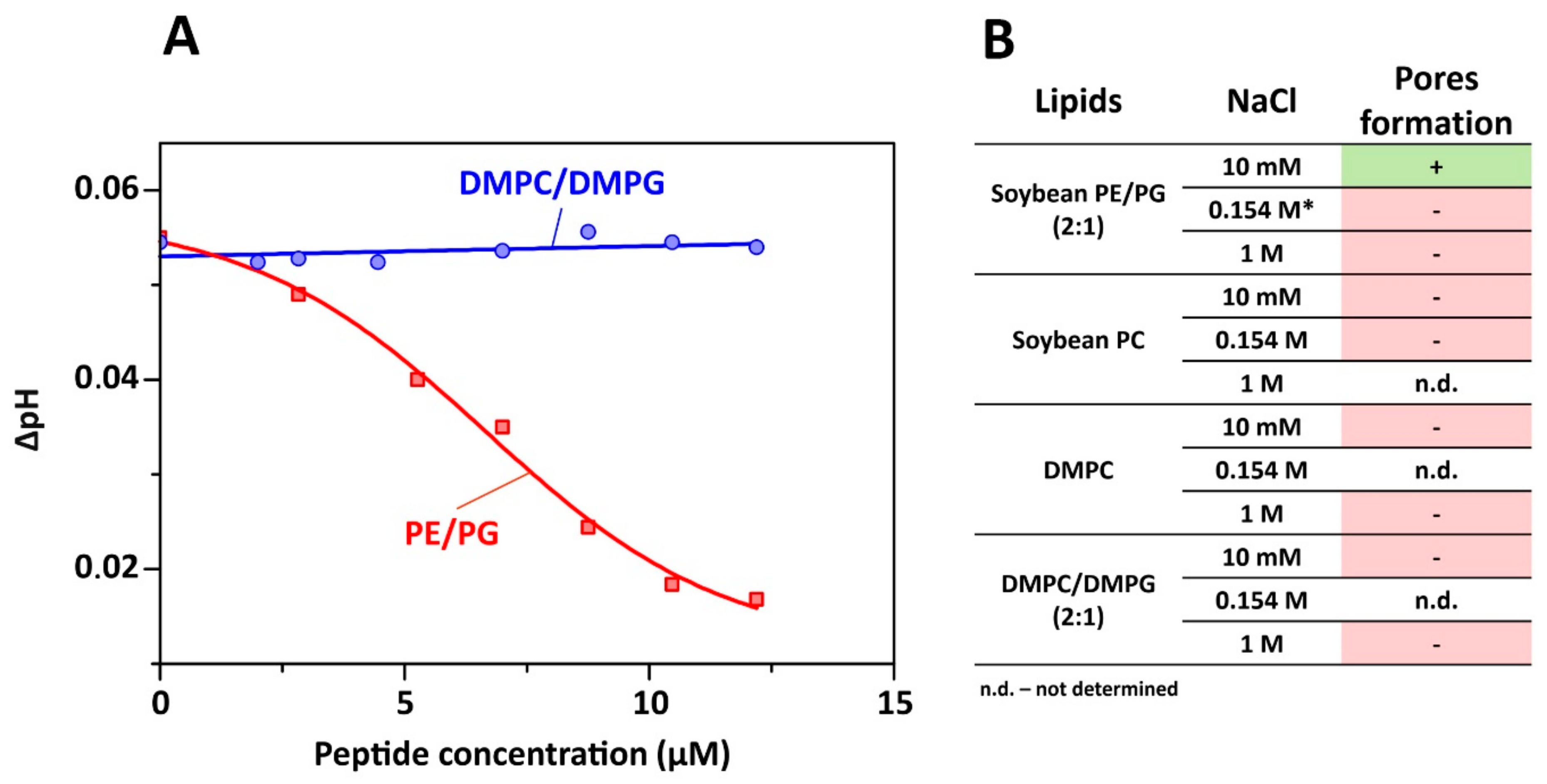 Marinedrugs 18 00620 g006