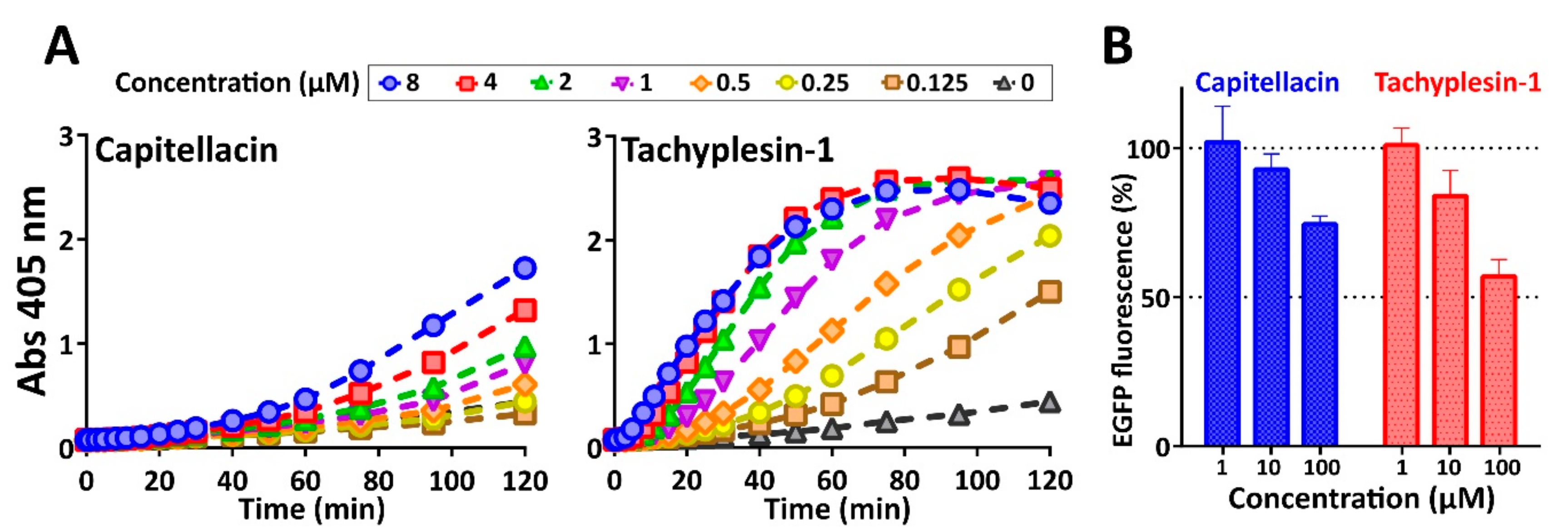 Marinedrugs 18 00620 g007
