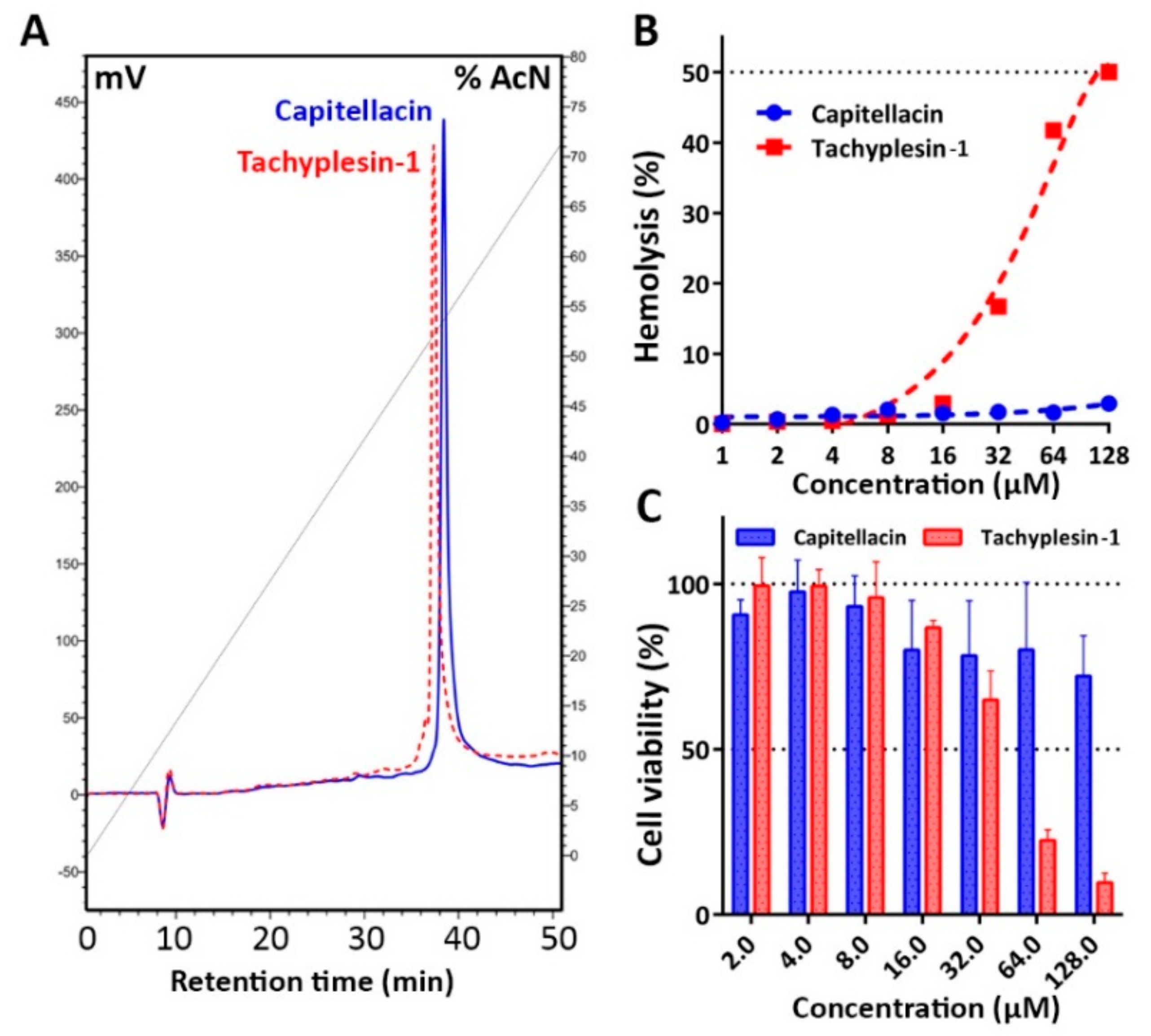 Marinedrugs 18 00620 g008
