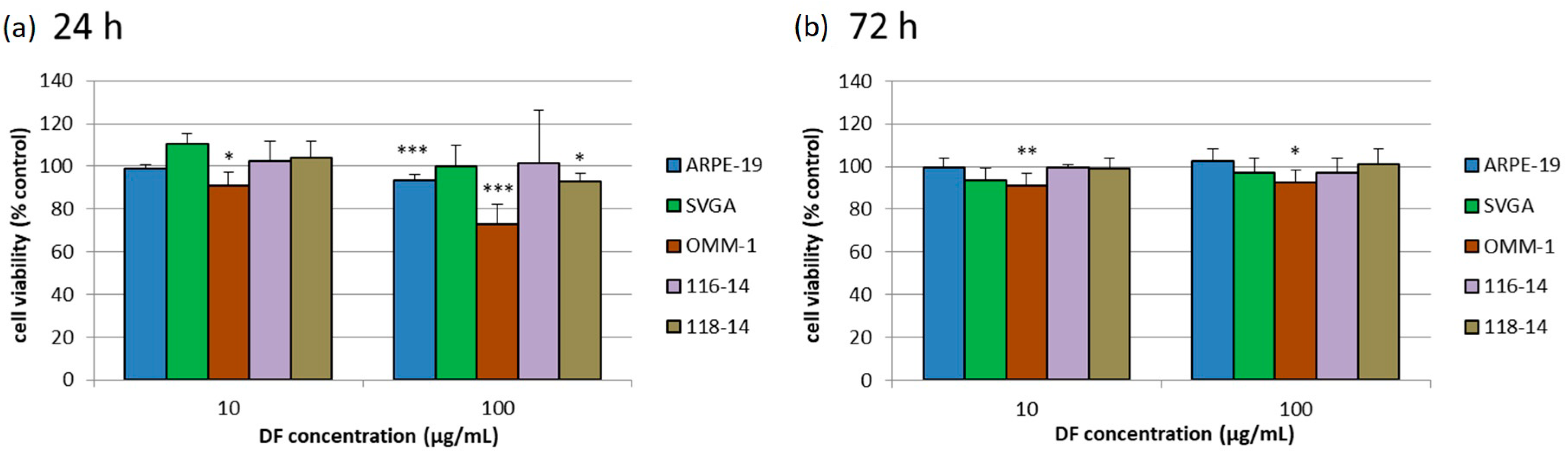 Marinedrugs 18 00625 g001