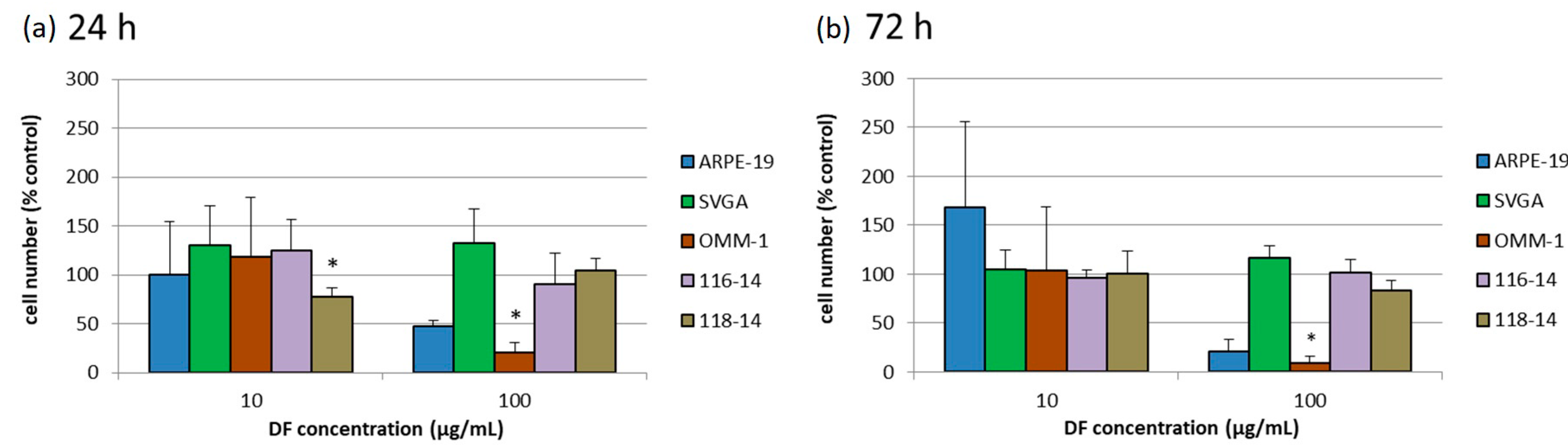 Marinedrugs 18 00625 g002