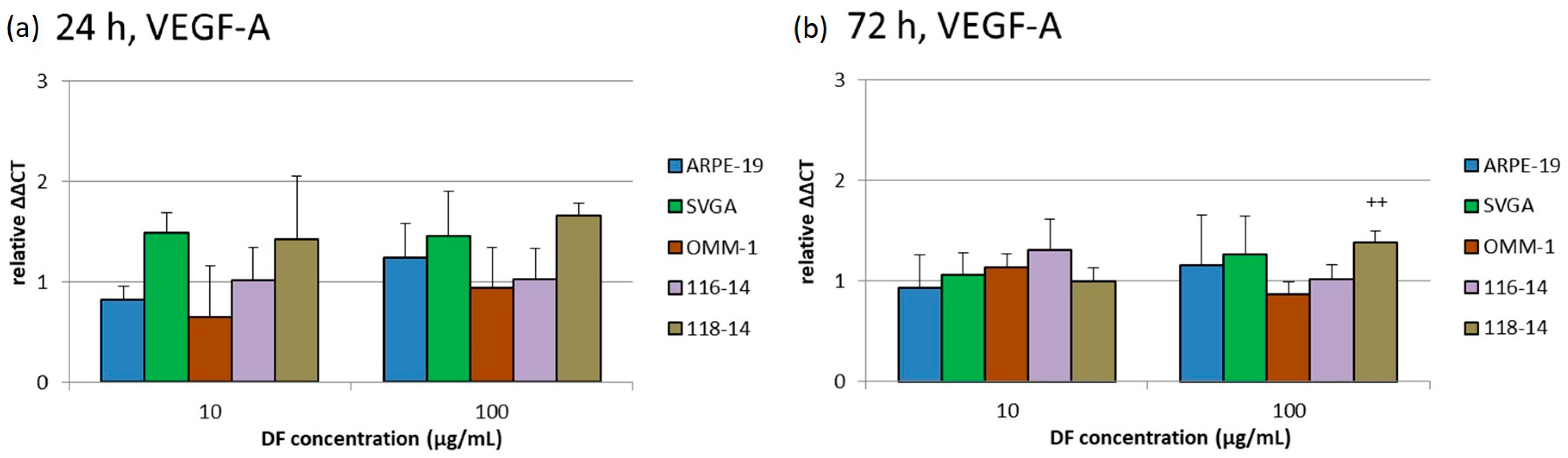 Marinedrugs 18 00625 g006