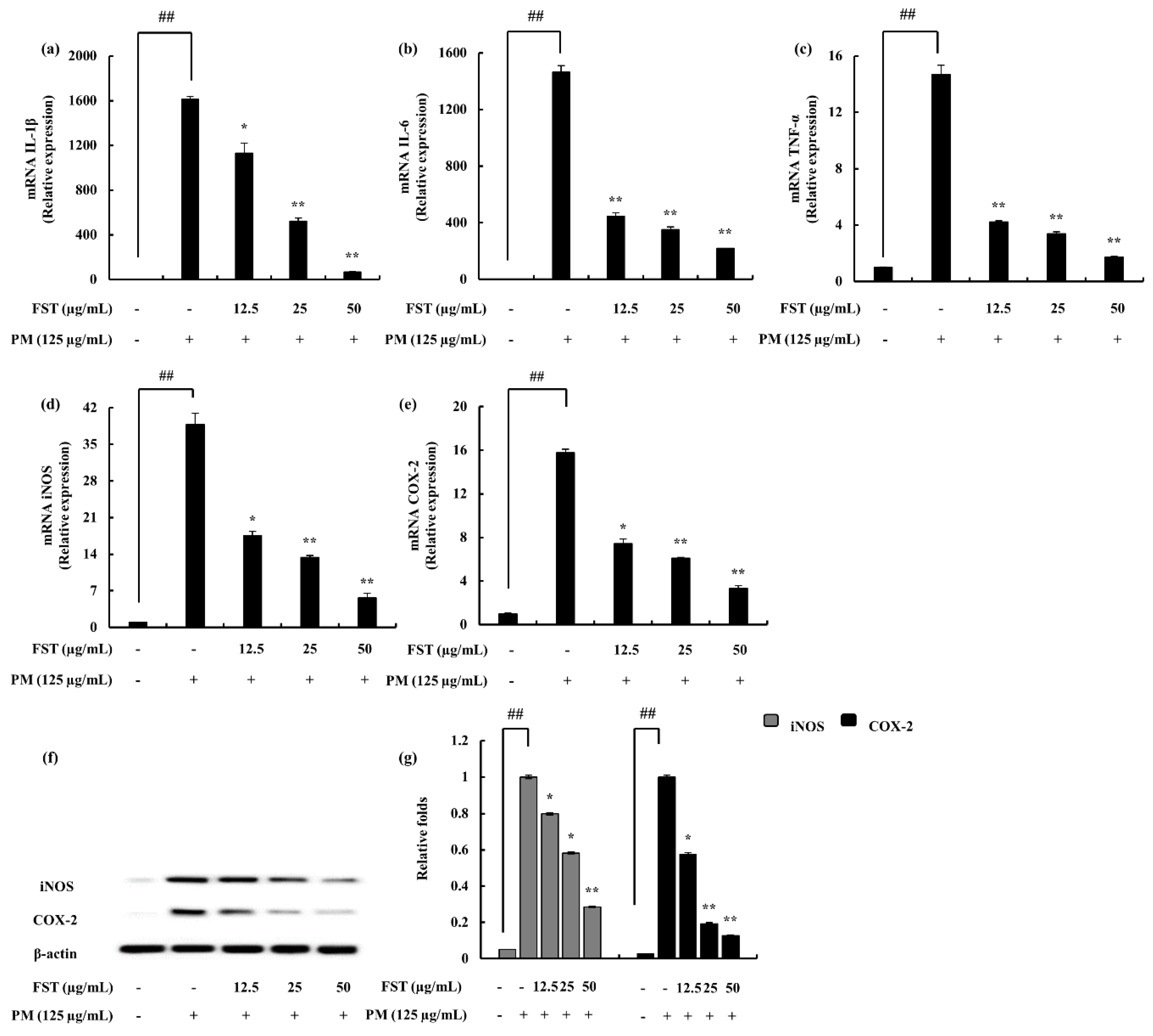 Marinedrugs 18 00628 g004 Marinedrugs 18 00628 g004