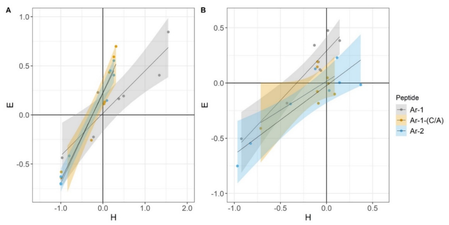 Marinedrugs 18 00631 g005