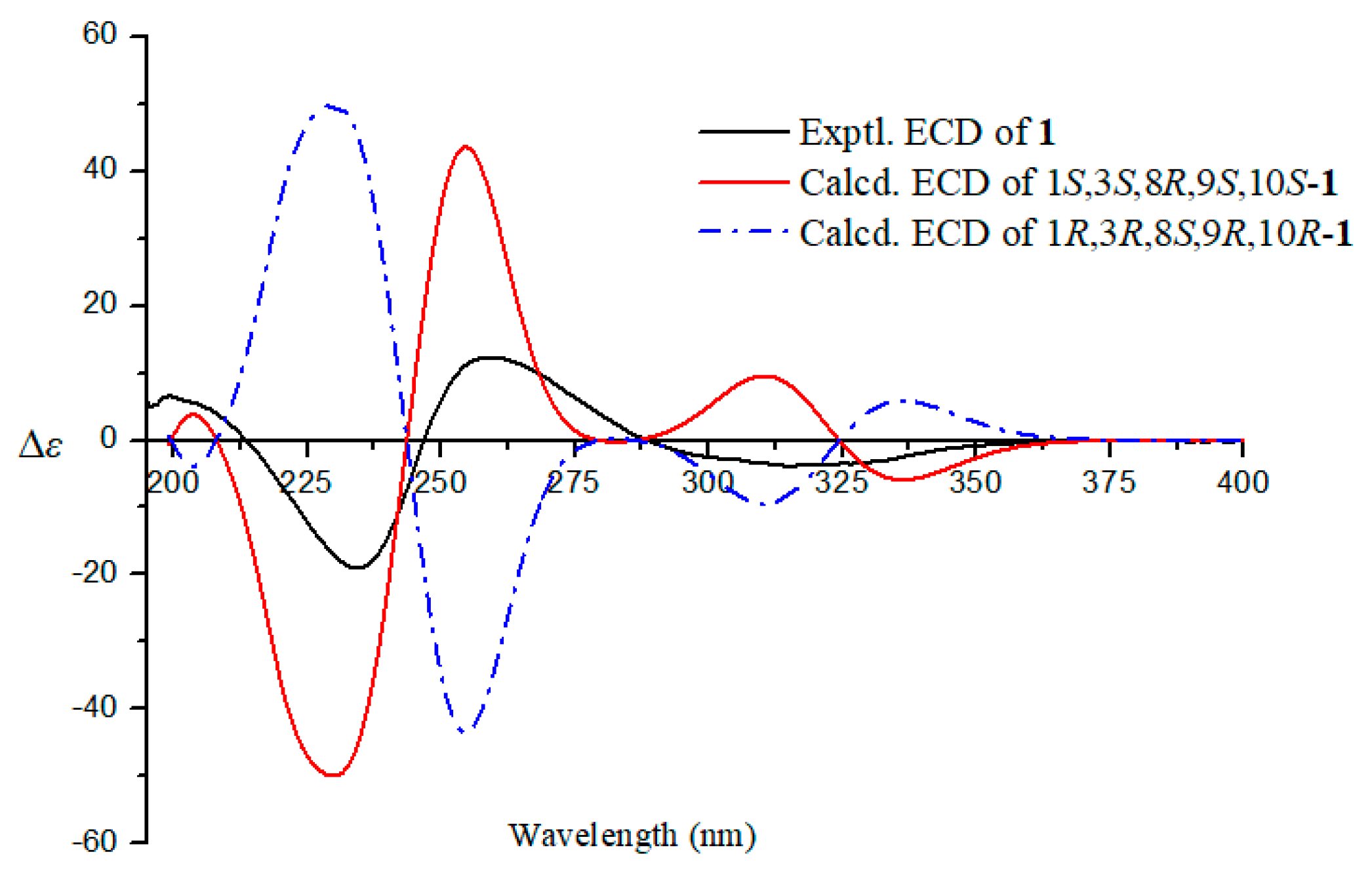 Marinedrugs 18 00636 g004 Marinedrugs 18 00636 g004