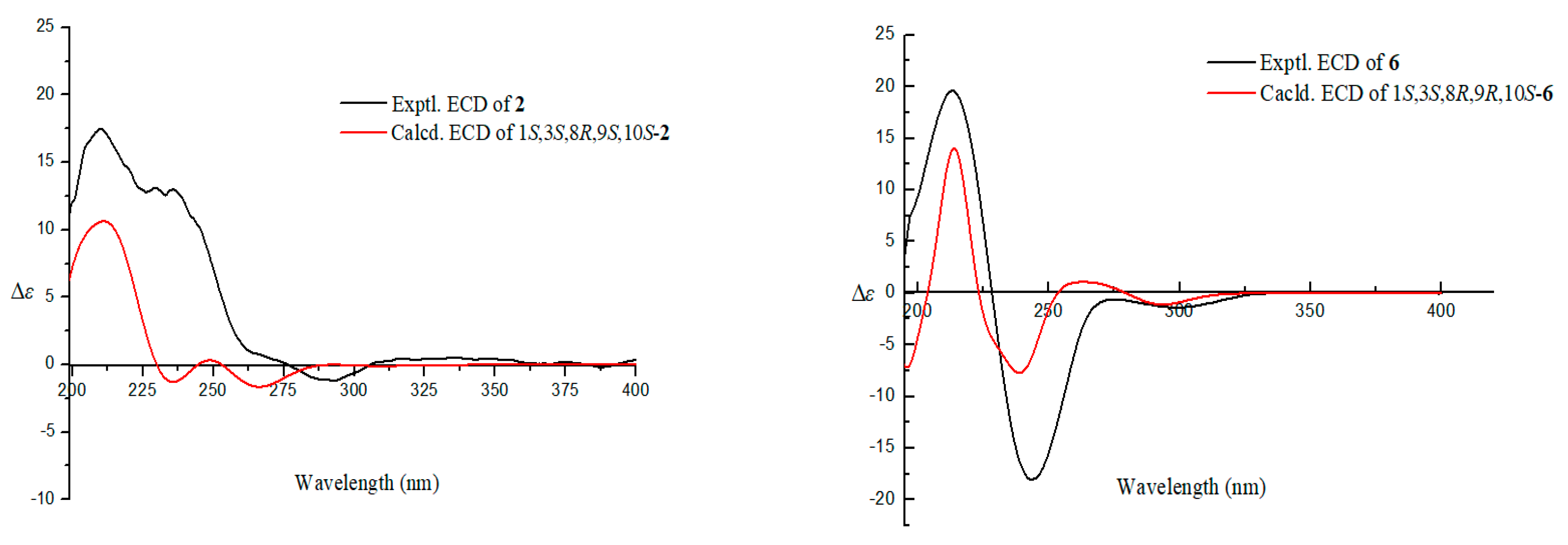 Marinedrugs 18 00636 g005 Marinedrugs 18 00636 g005