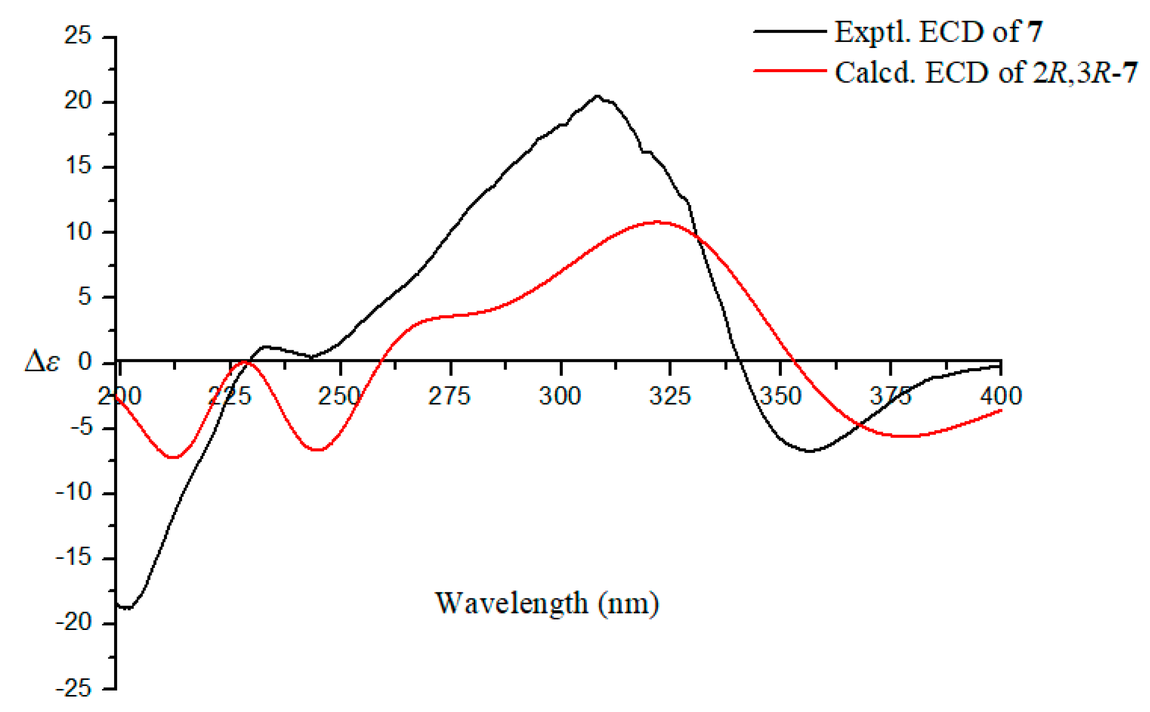 Marinedrugs 18 00636 g006 Marinedrugs 18 00636 g006