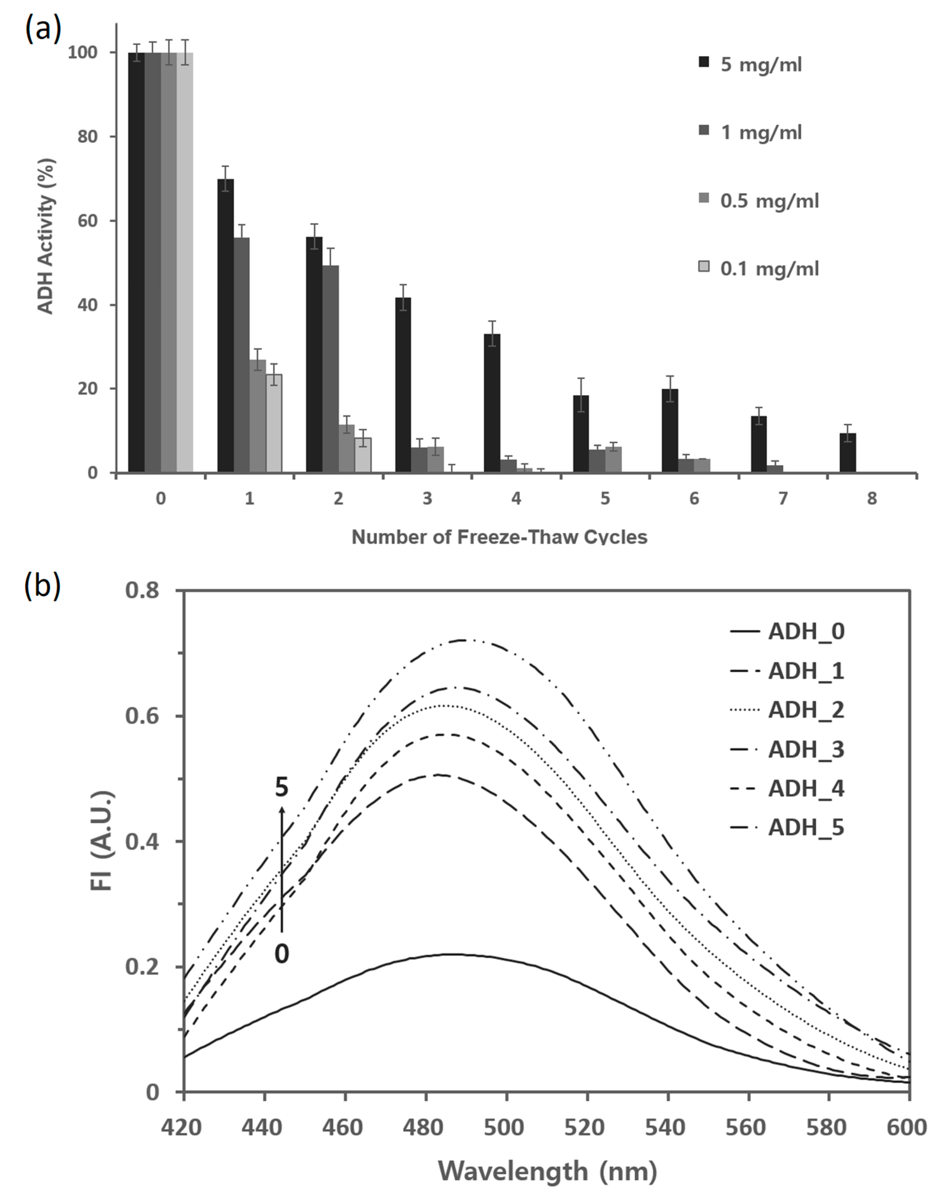 Marinedrugs 18 00638 g002 Marinedrugs 18 00638 g002